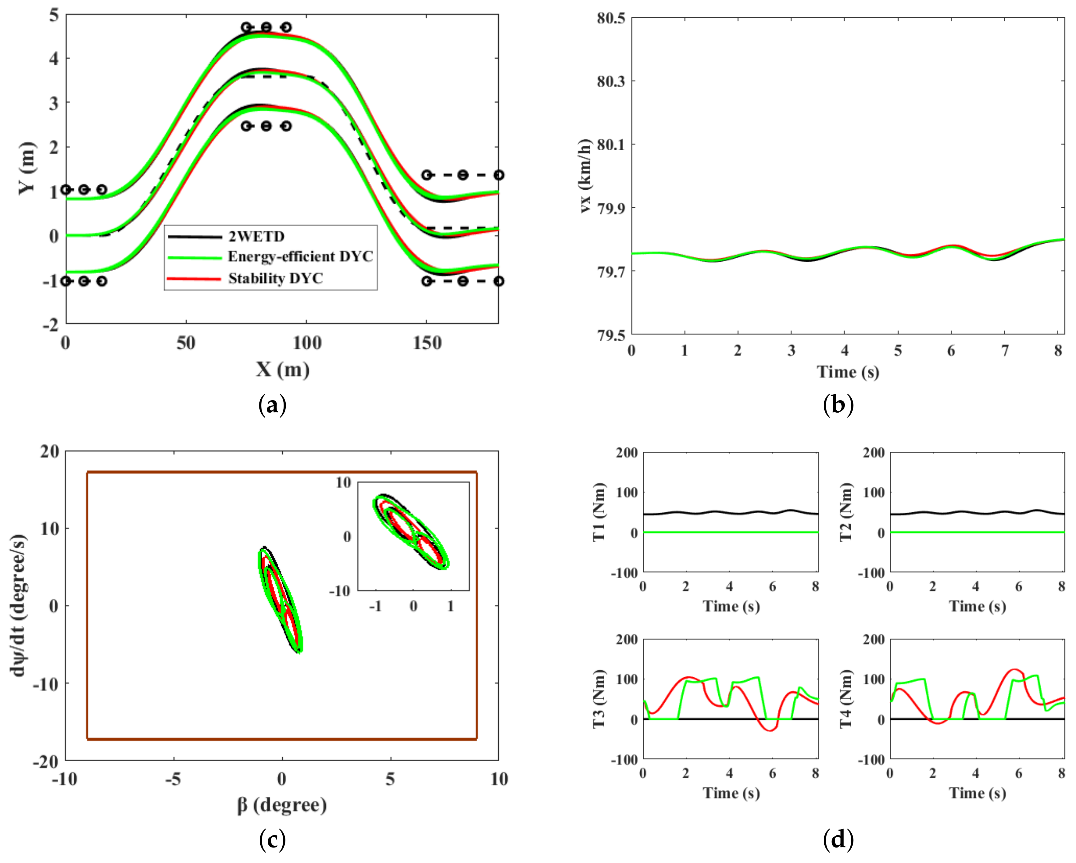 Energies 13 00593 g016a