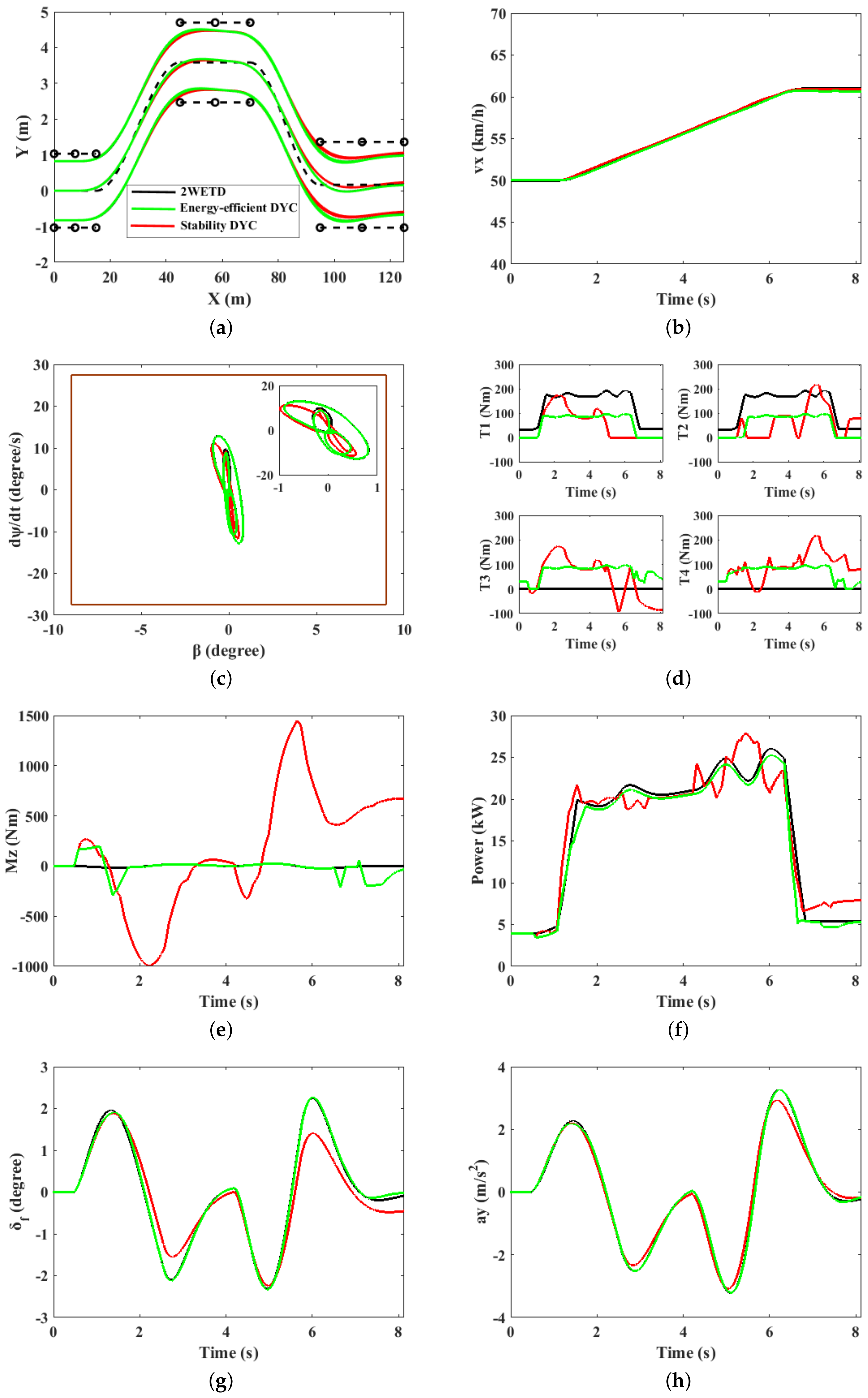 Energies 13 00593 g018