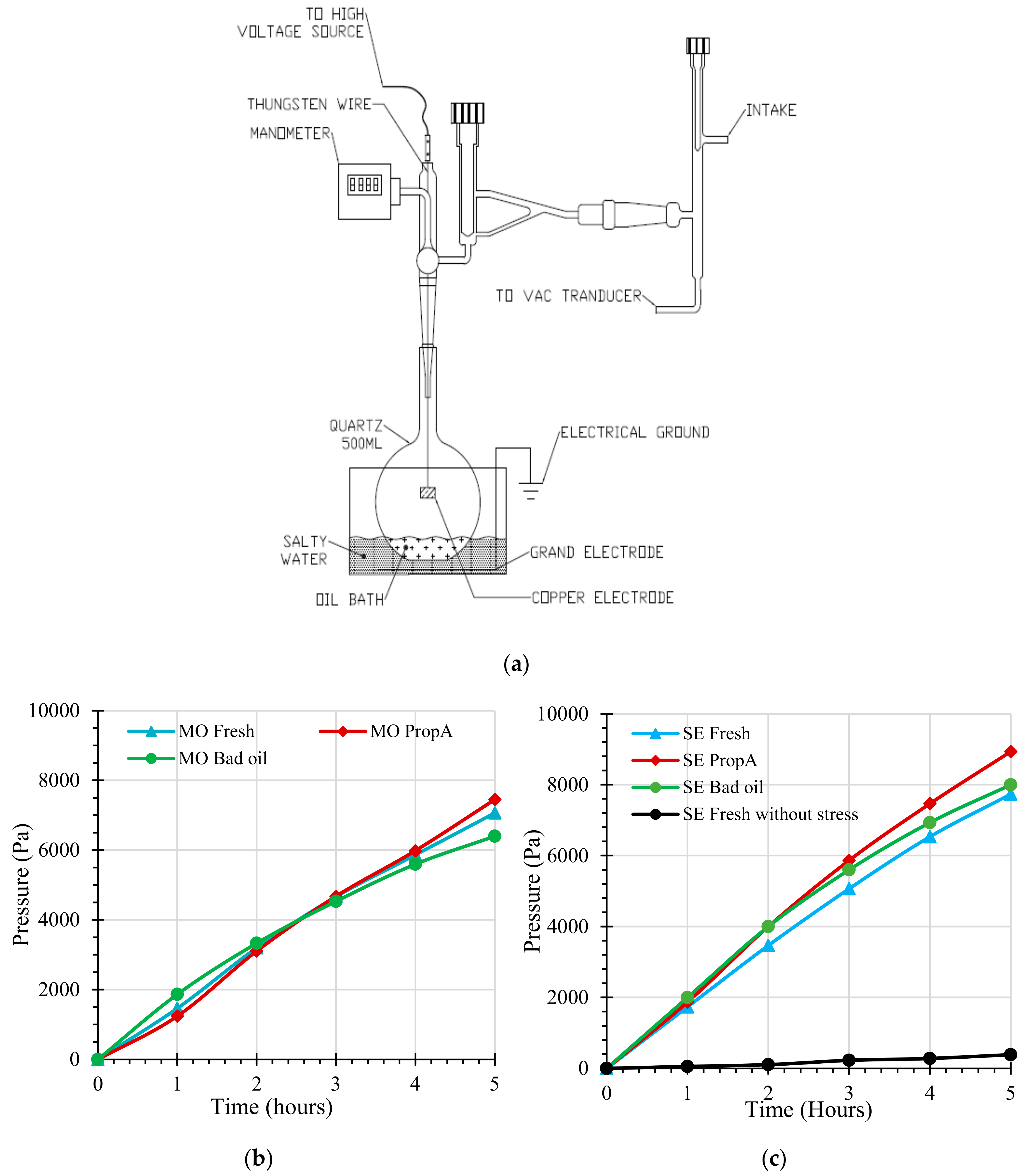 Energies 13 00595 g001 Energies 13 00595 g001