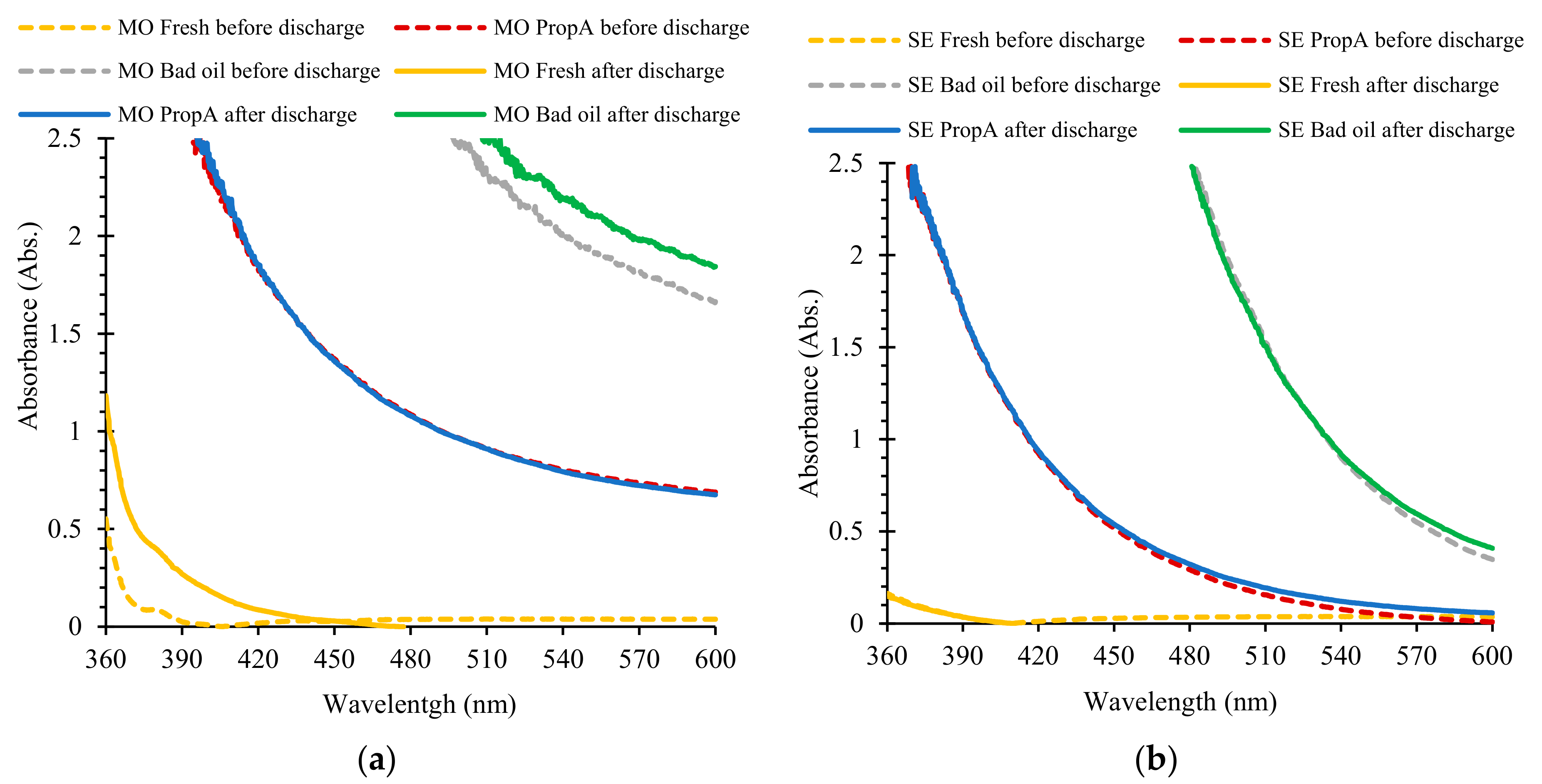 Energies 13 00595 g002 Energies 13 00595 g002