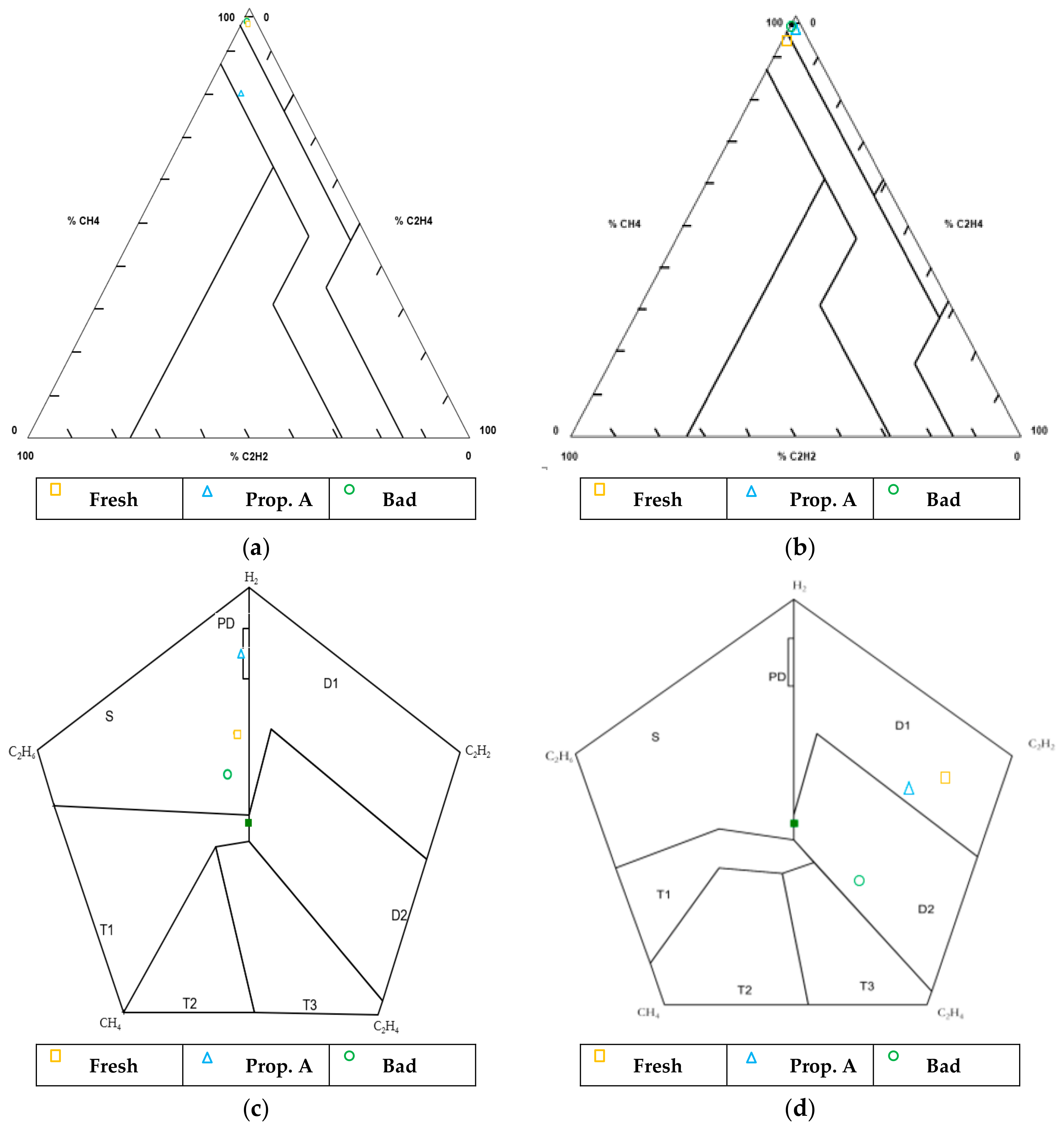 Energies 13 00595 g007 Energies 13 00595 g007