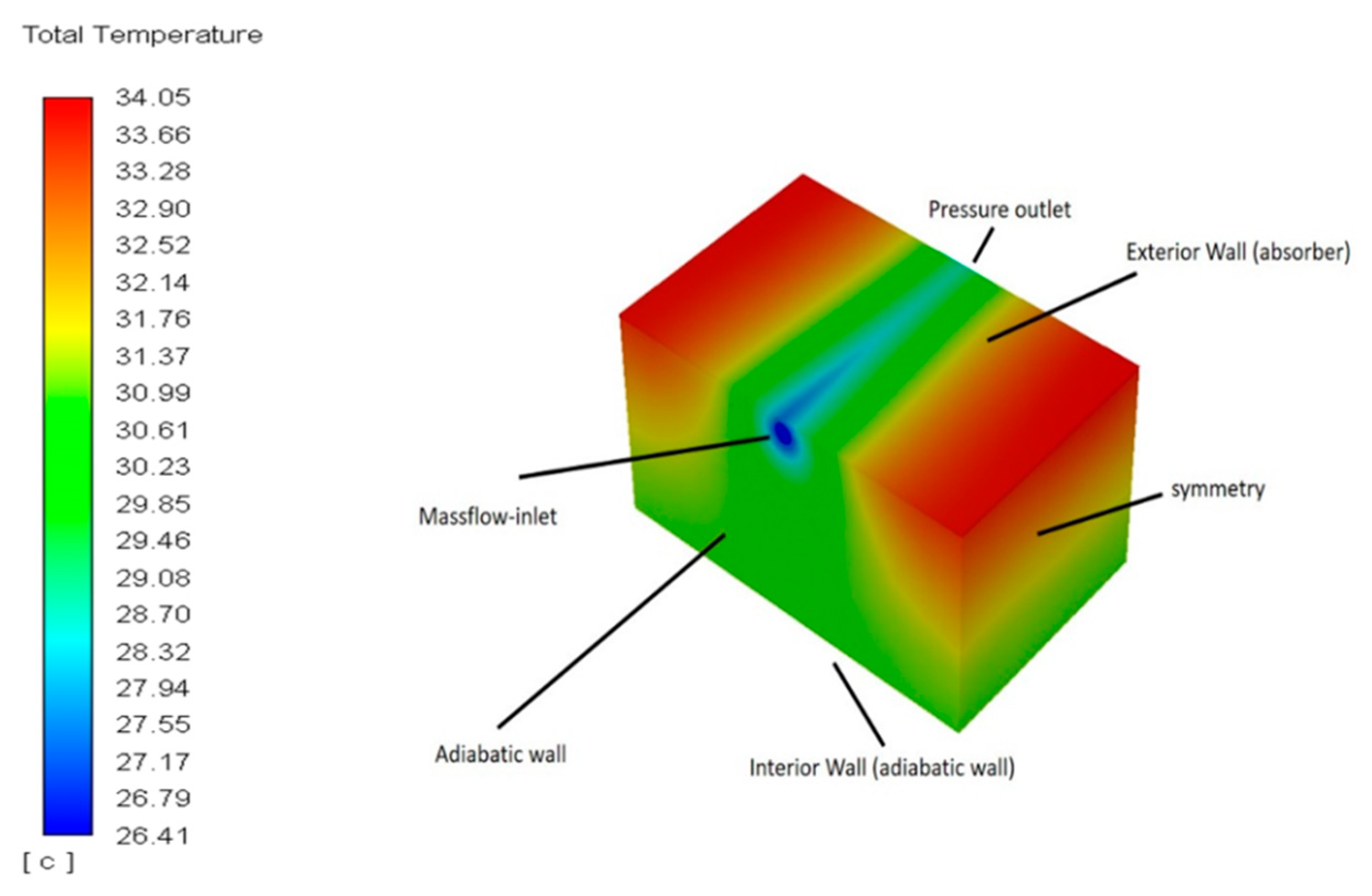 Energies 13 00597 g004