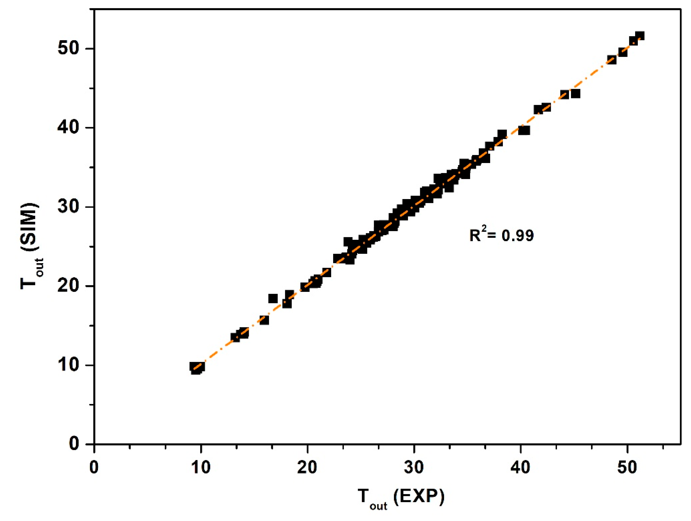 Energies 13 00597 g005
