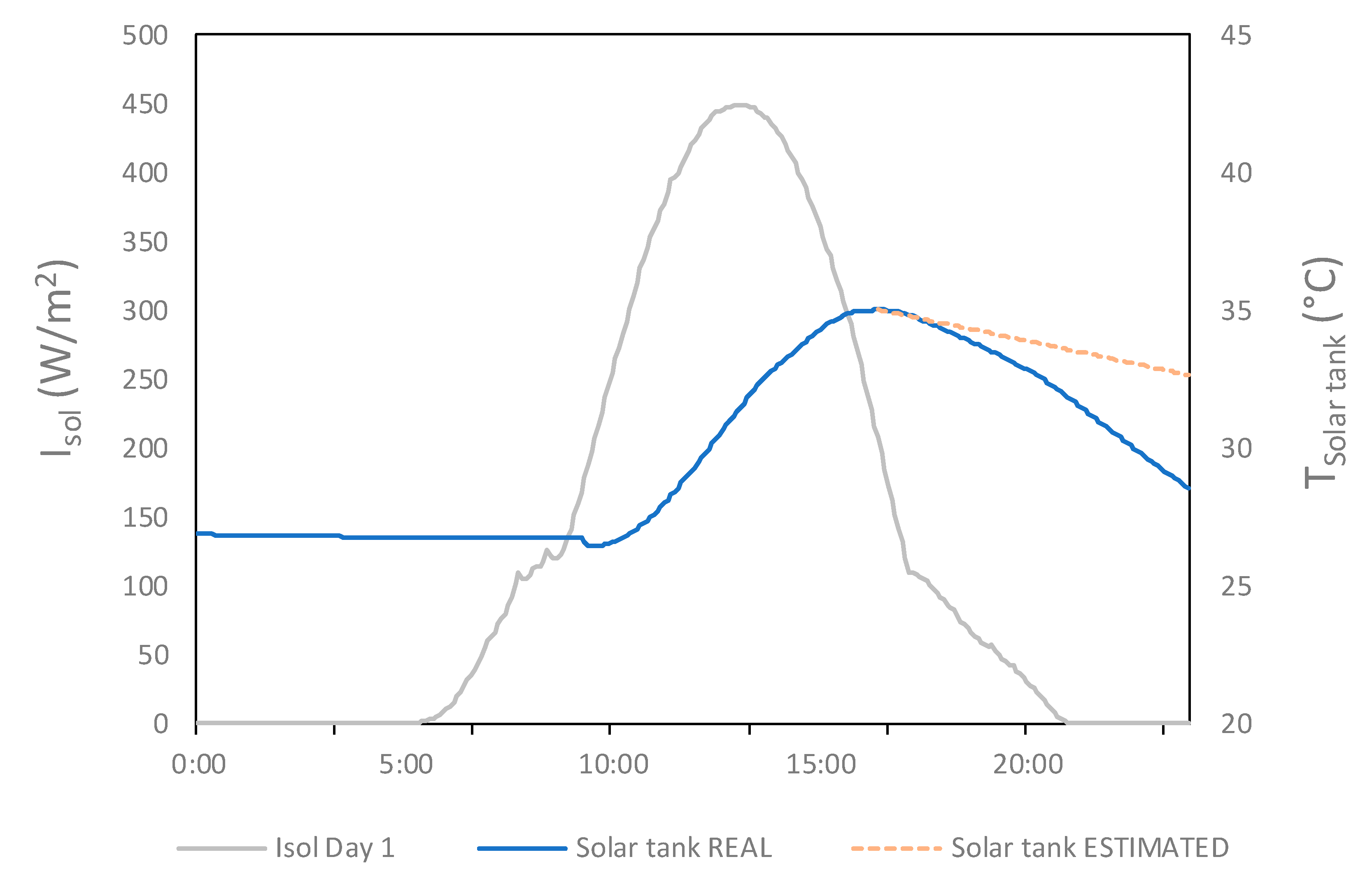 Energies 13 00597 g007