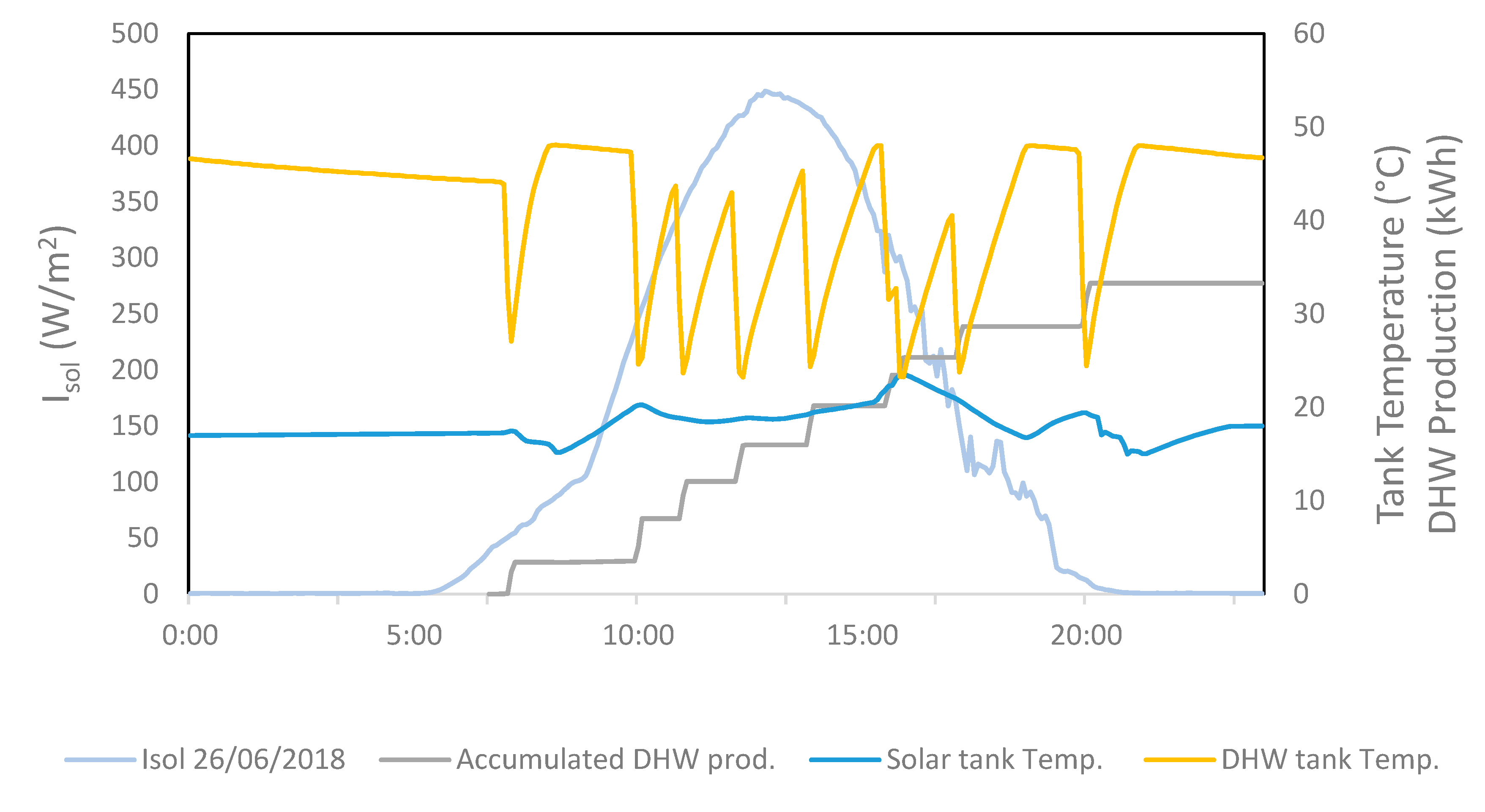Energies 13 00597 g008