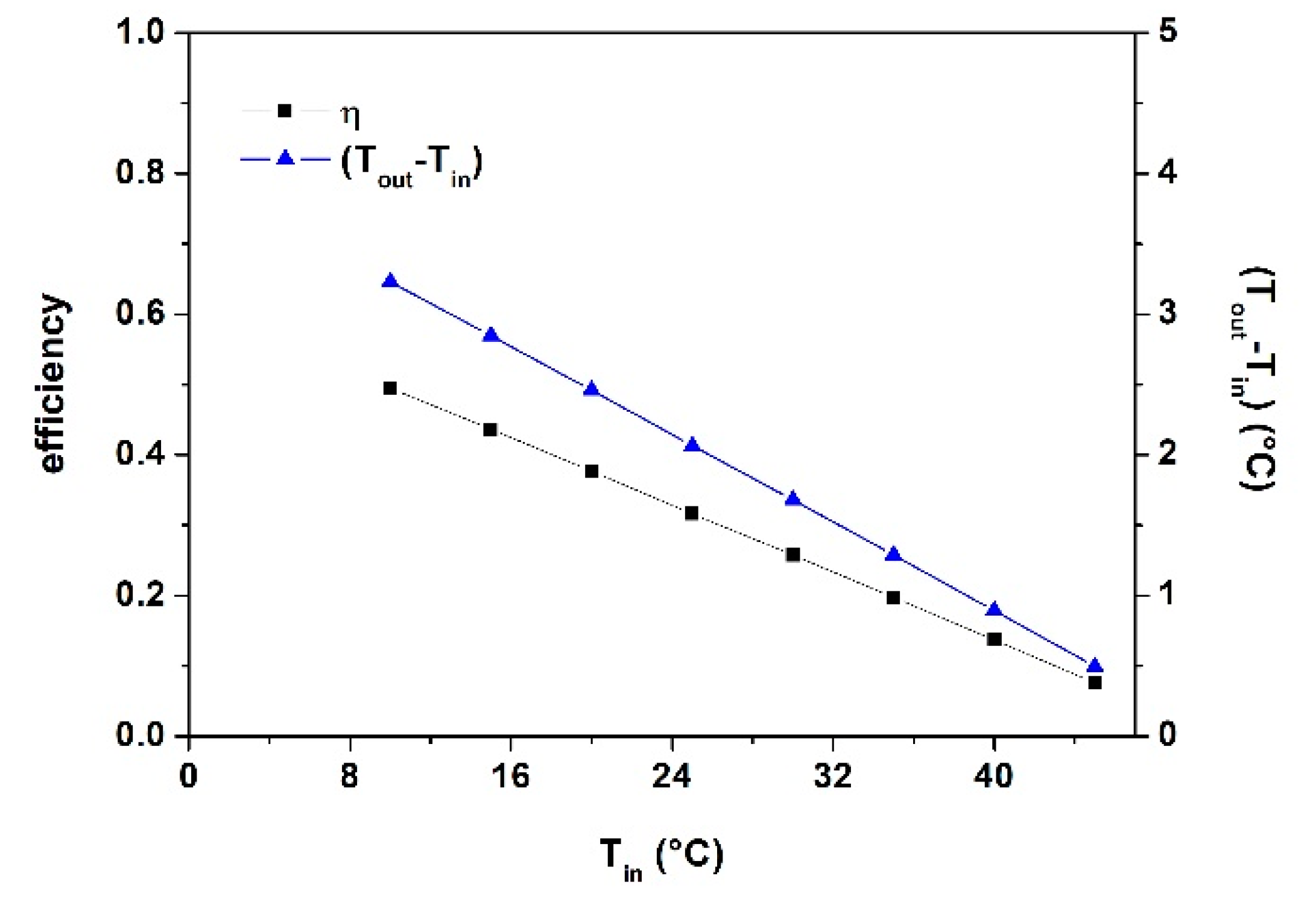 Energies 13 00597 g009