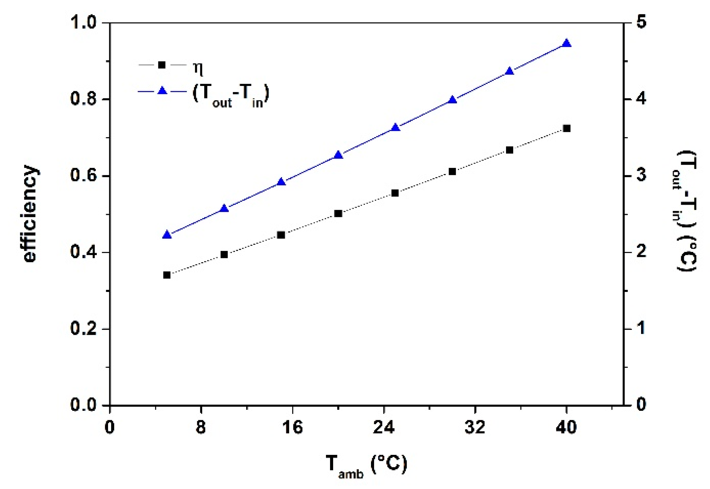Energies 13 00597 g011