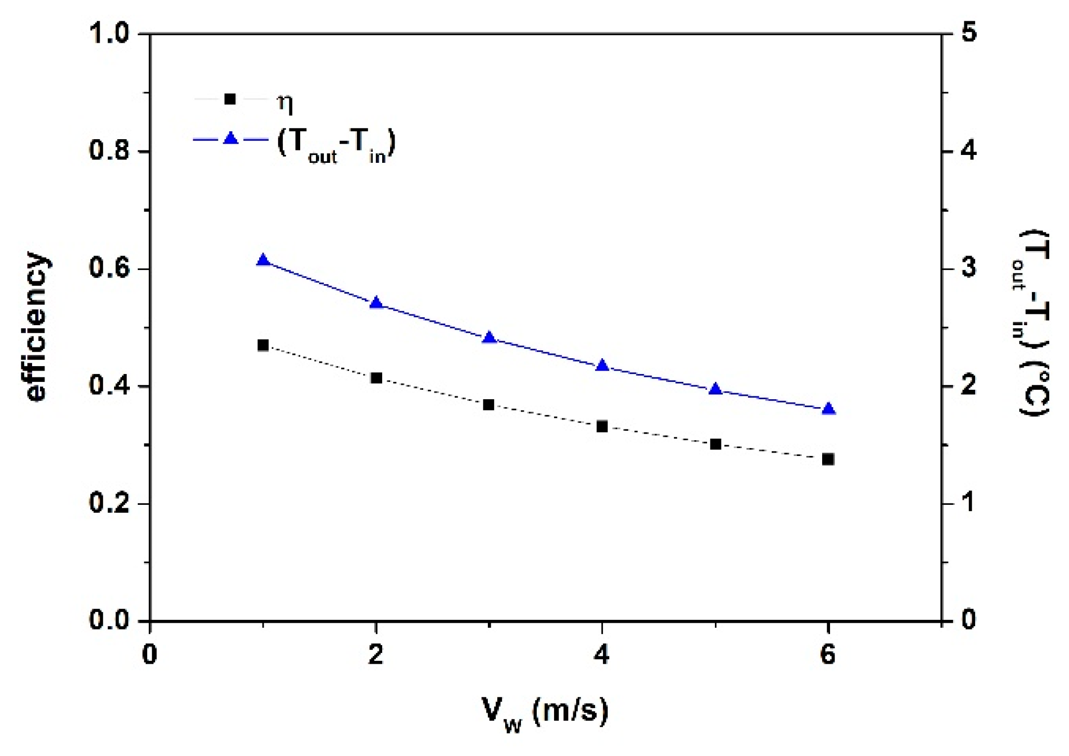 Energies 13 00597 g013