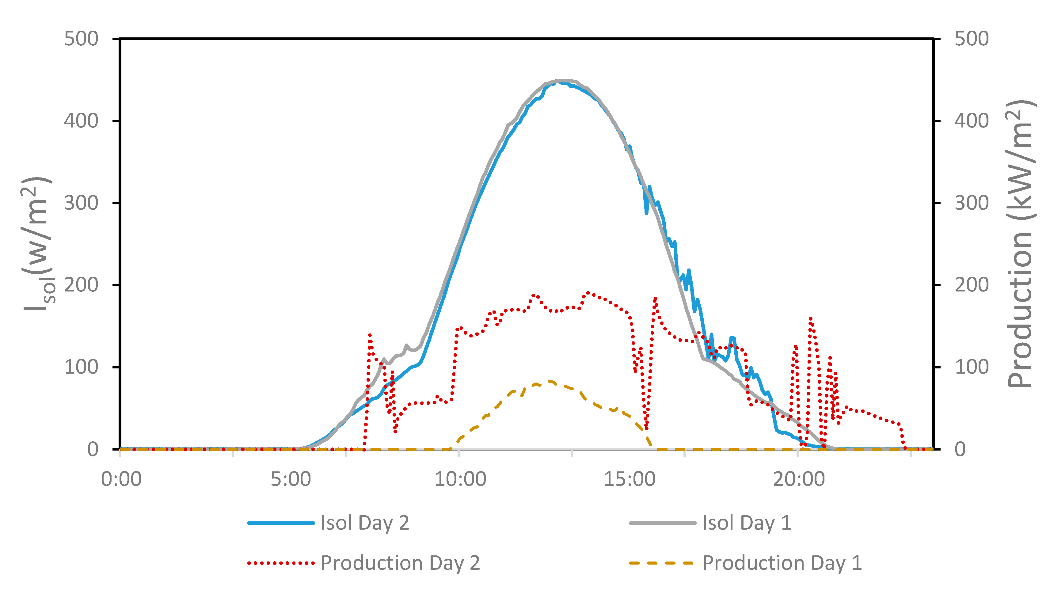 Energies 13 00597 g014