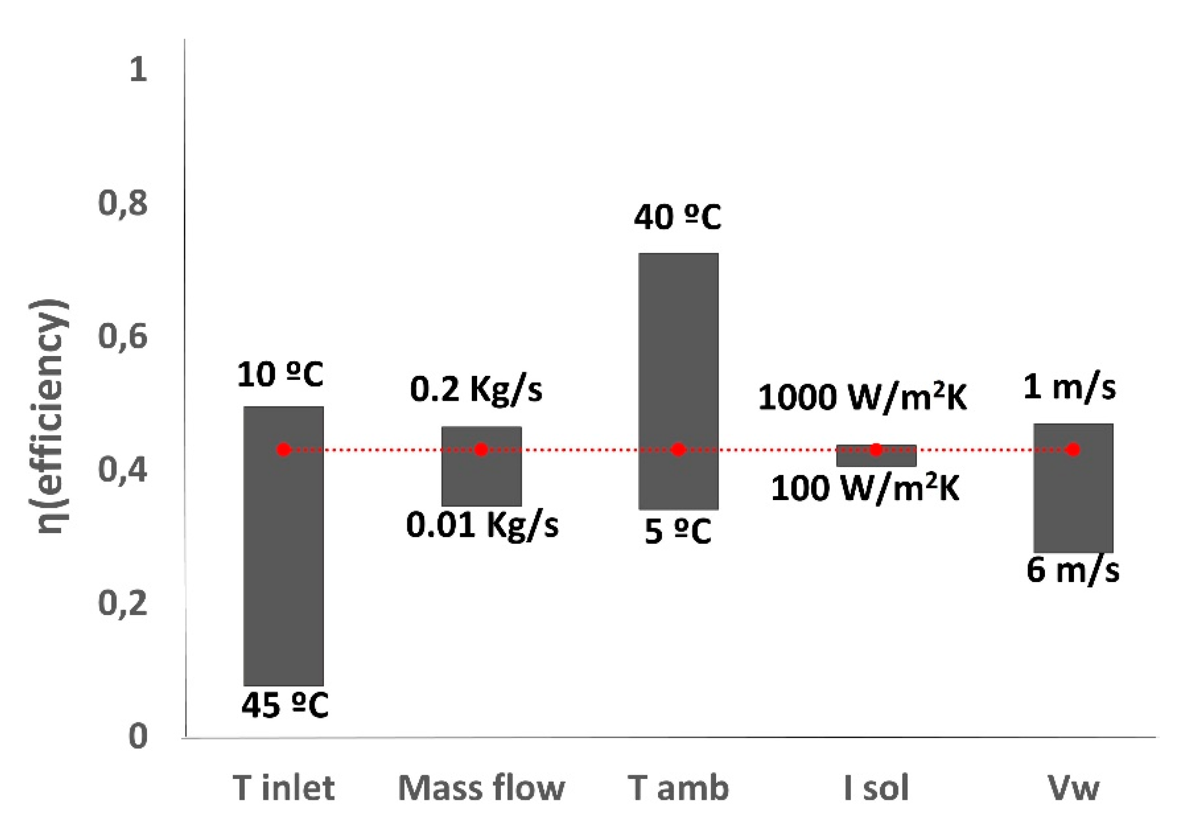 Energies 13 00597 g016
