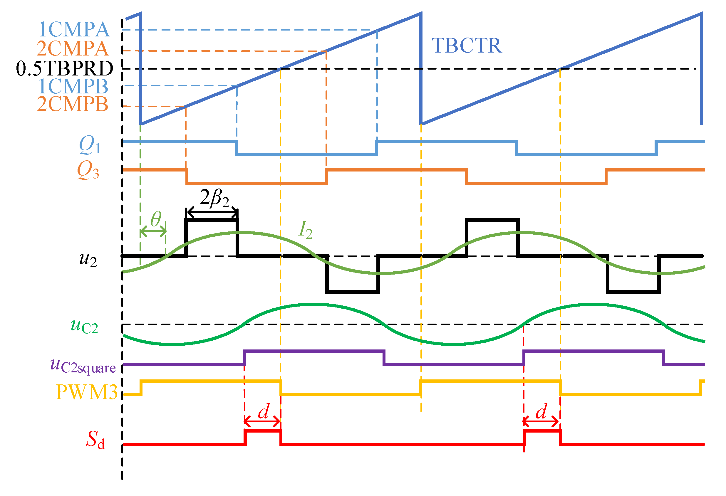 Energies 13 00599 g004