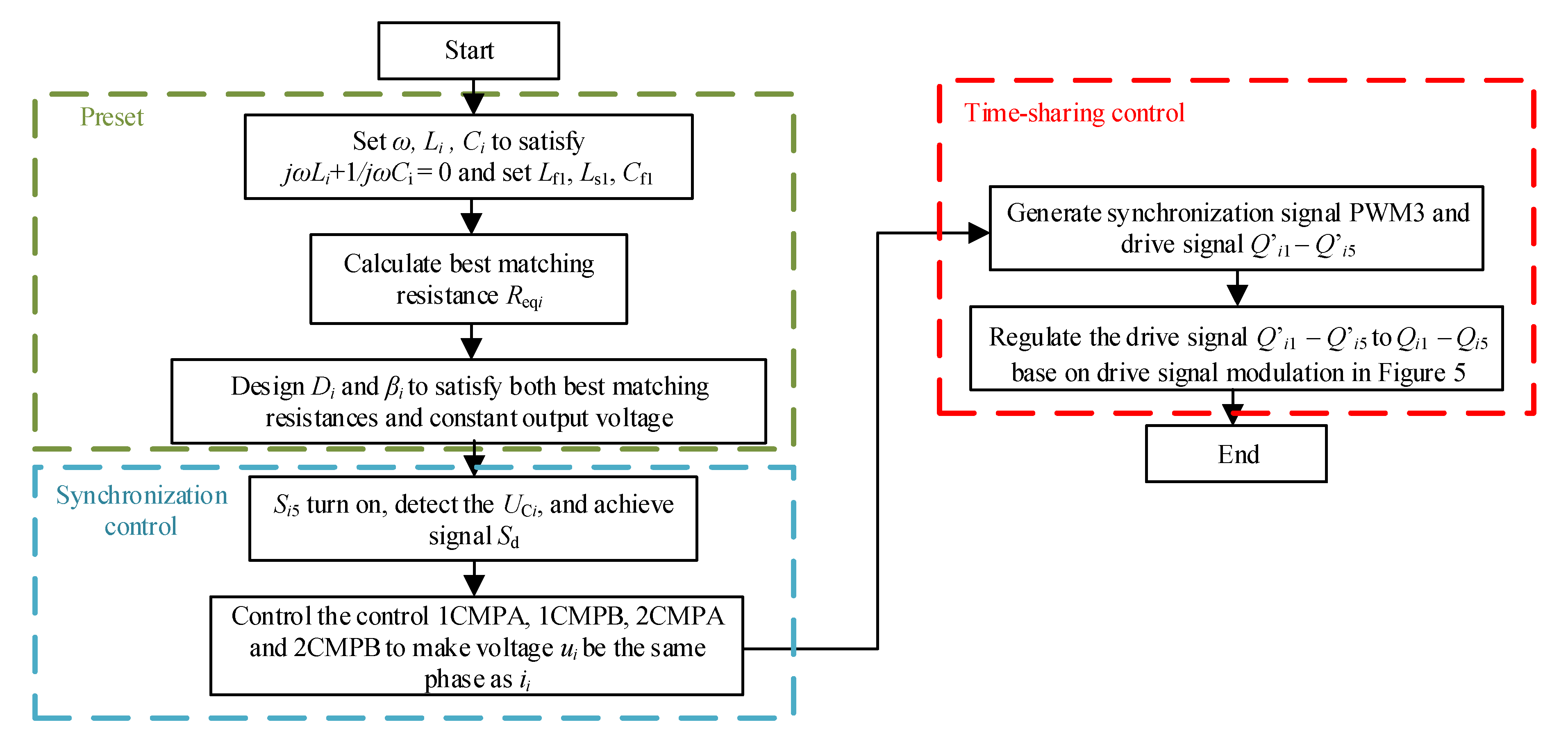 Energies 13 00599 g010
