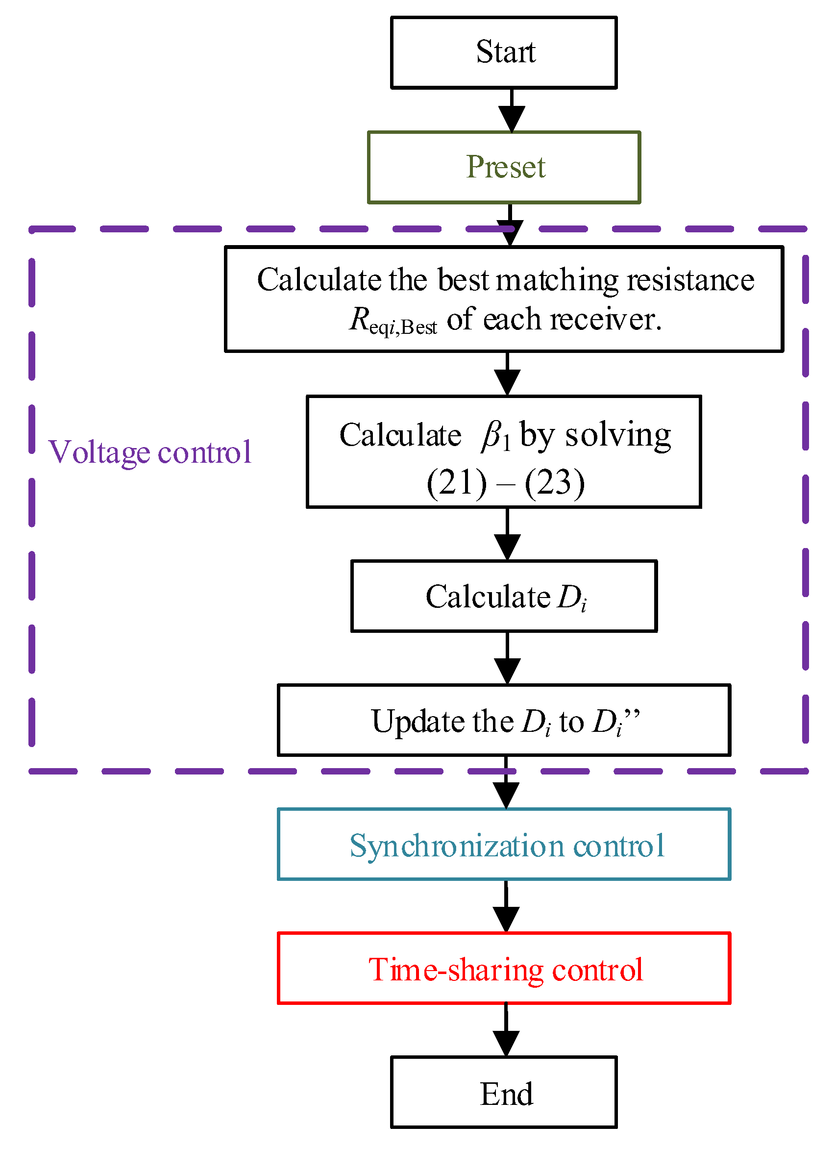Energies 13 00599 g012