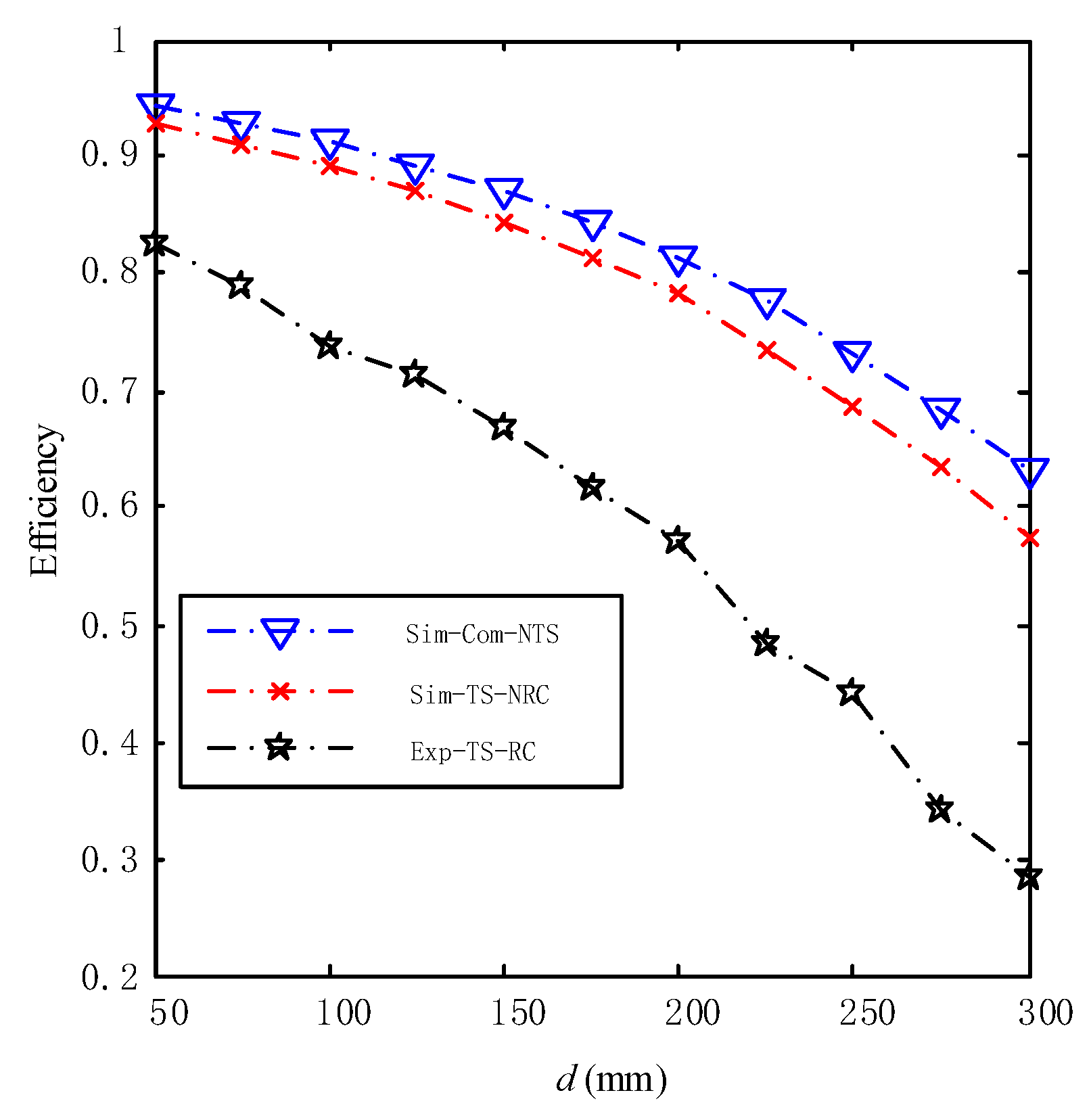 Energies 13 00599 g019