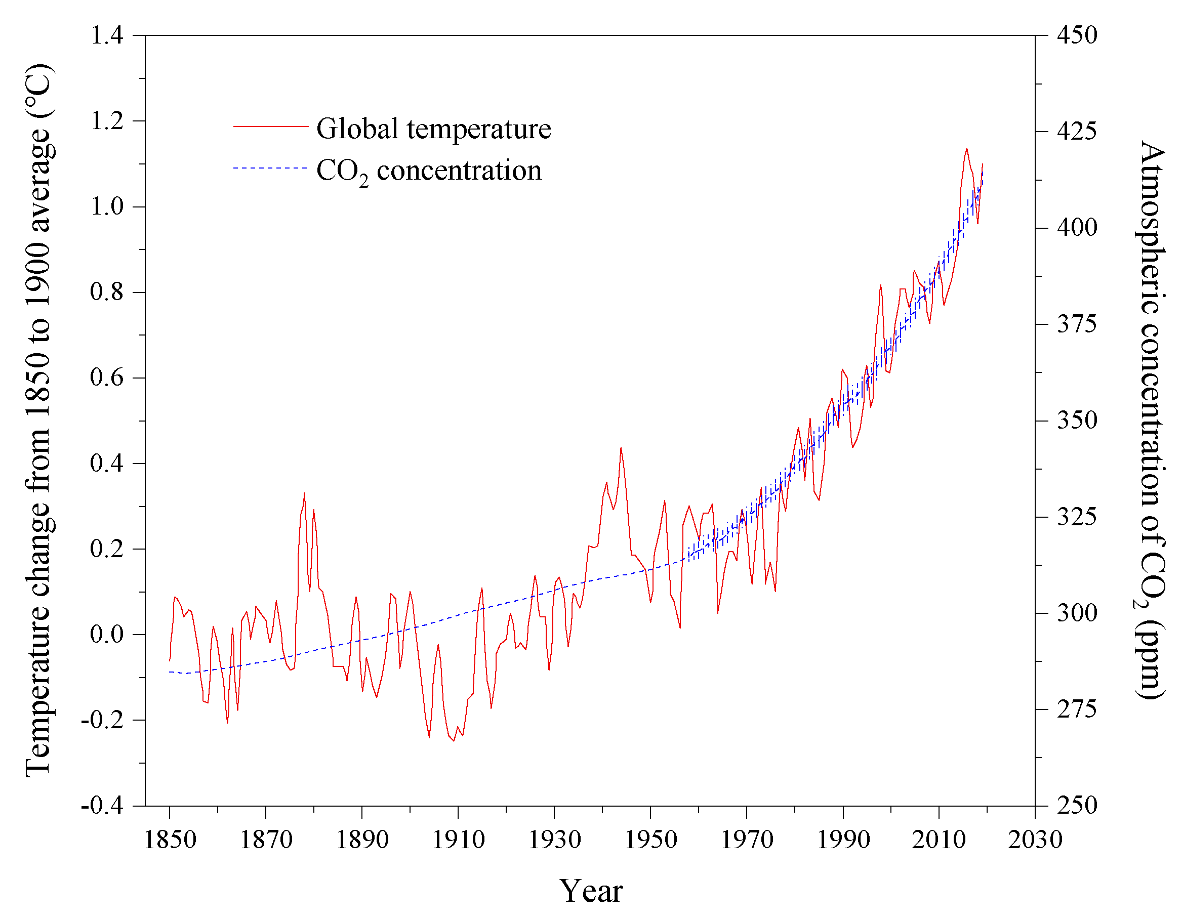 Energies 13 00600 g001