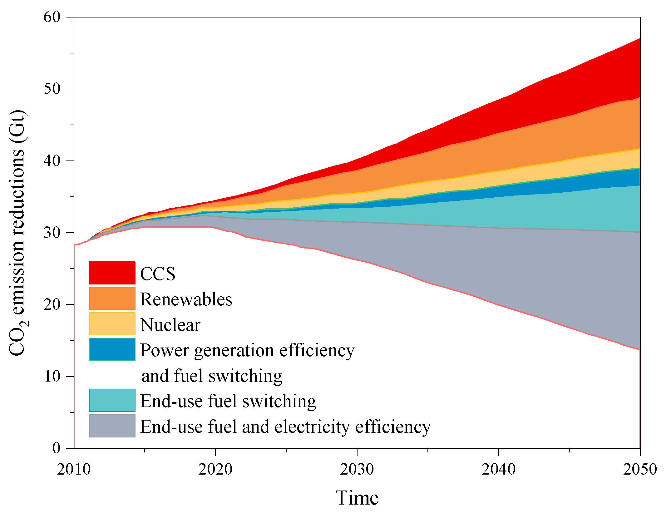 Energies 13 00600 g002