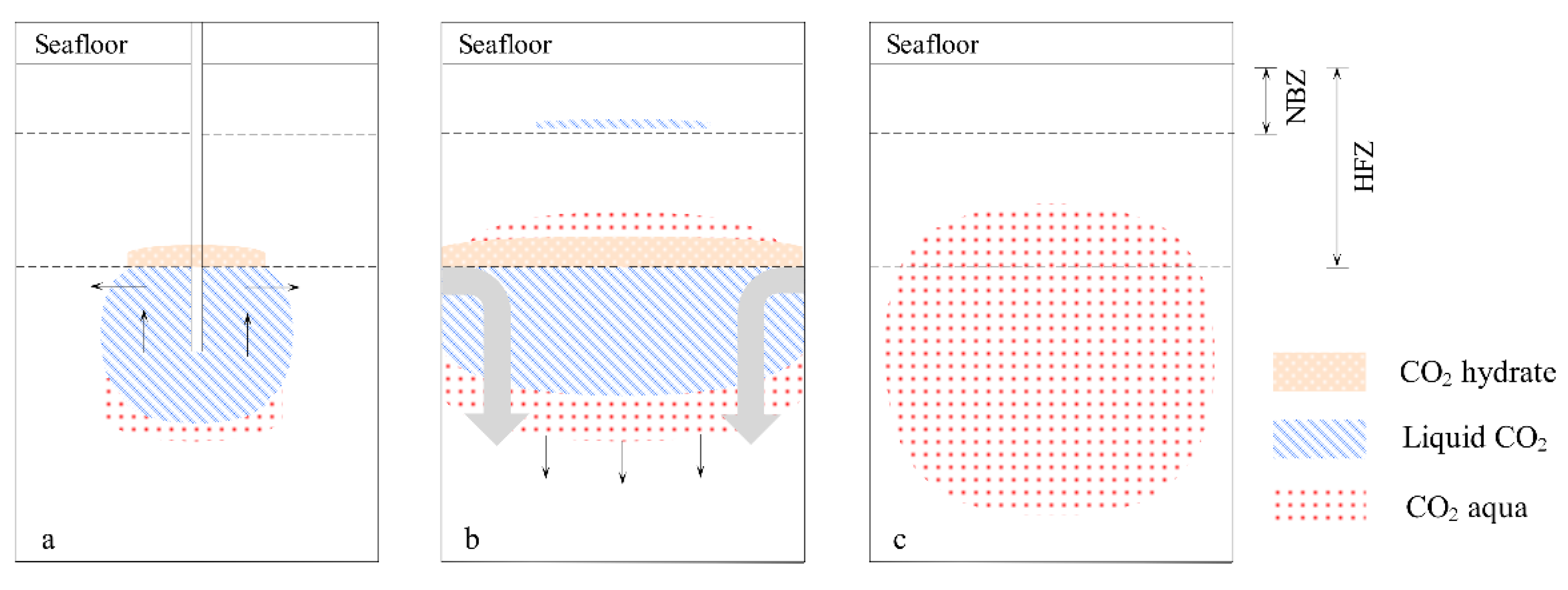 Energies 13 00600 g005
