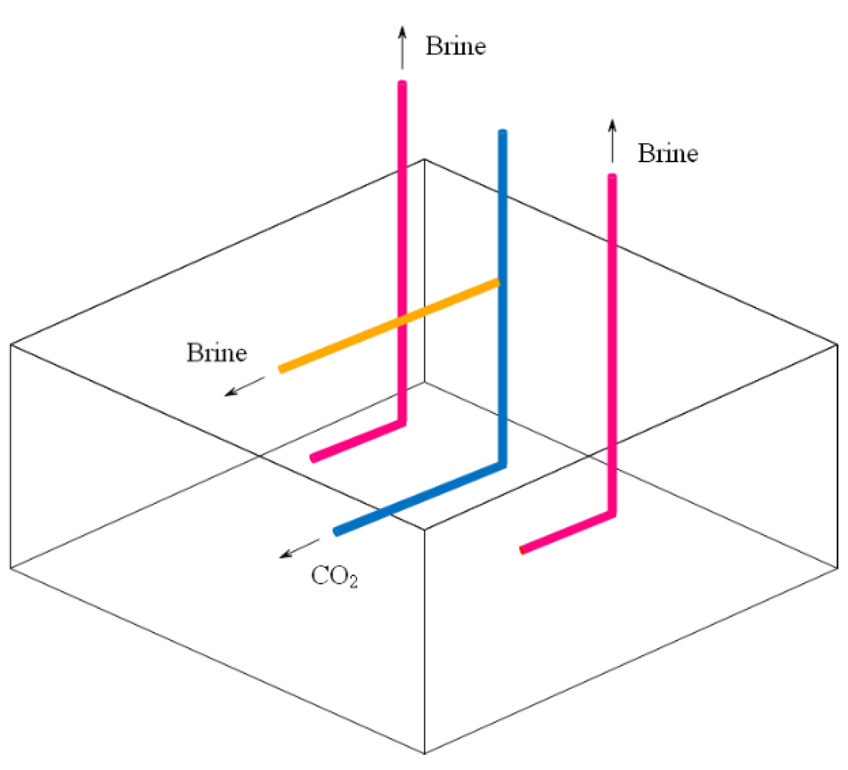 Energies 13 00600 g007