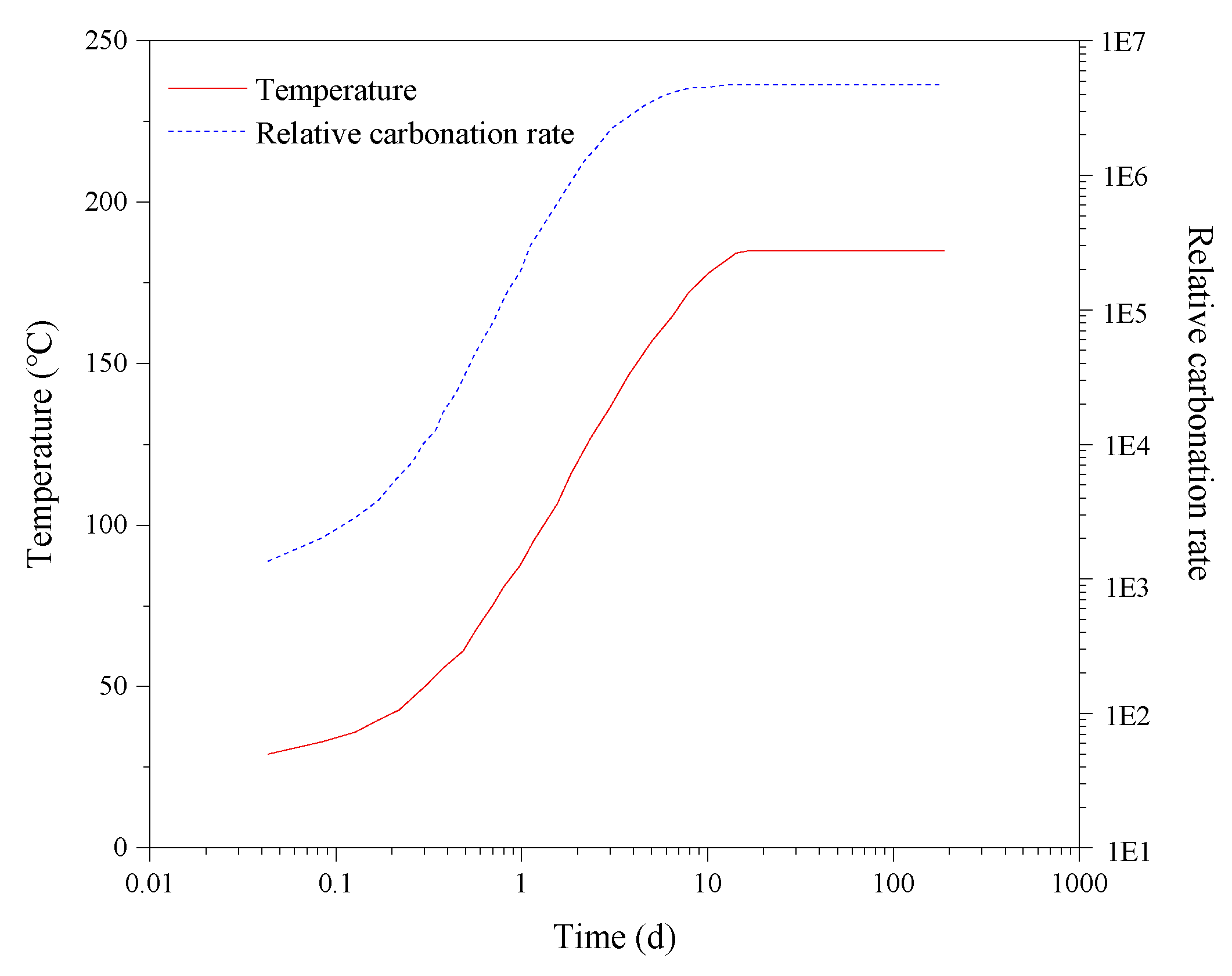 Energies 13 00600 g010