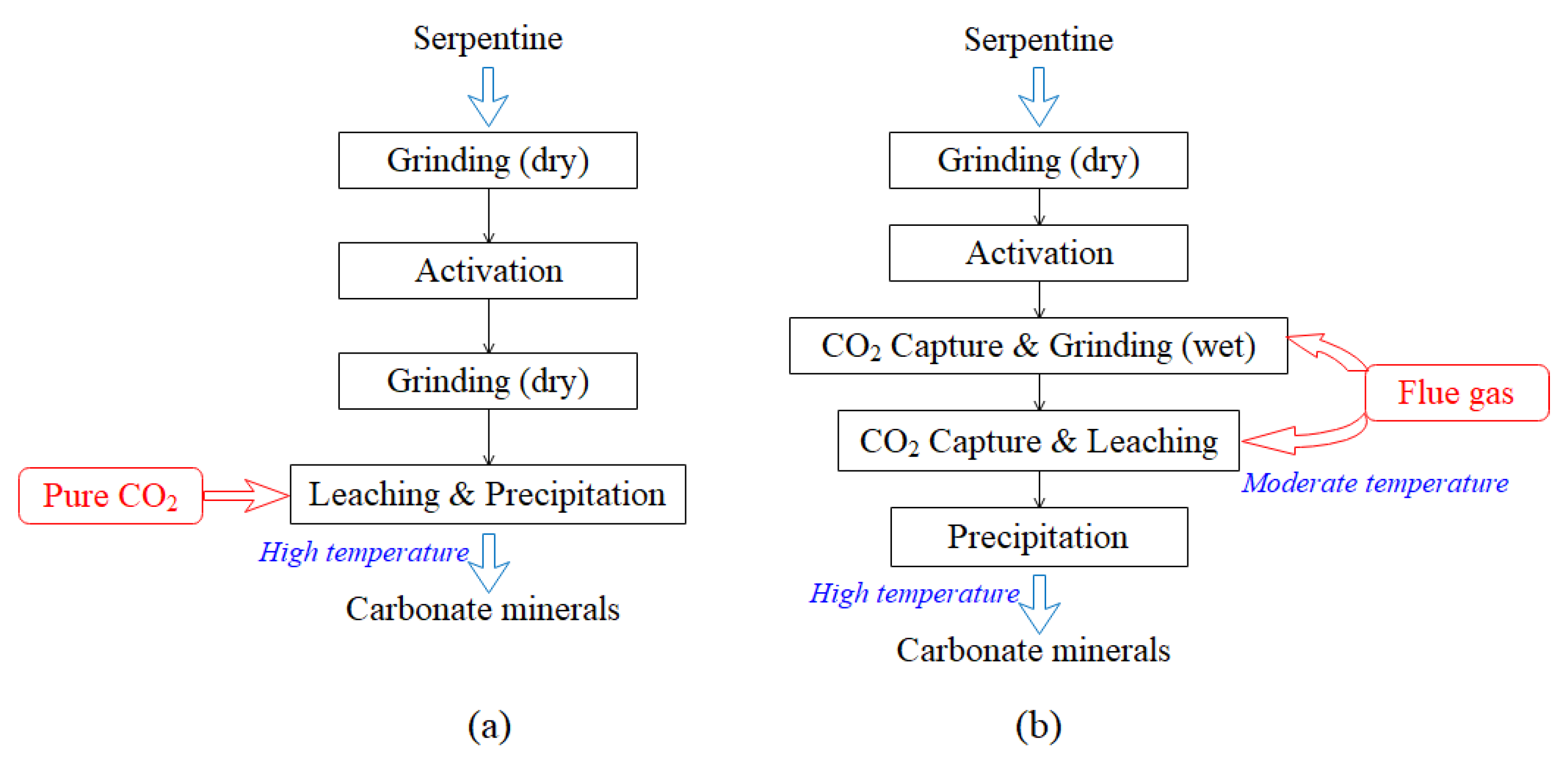 Energies 13 00600 g012