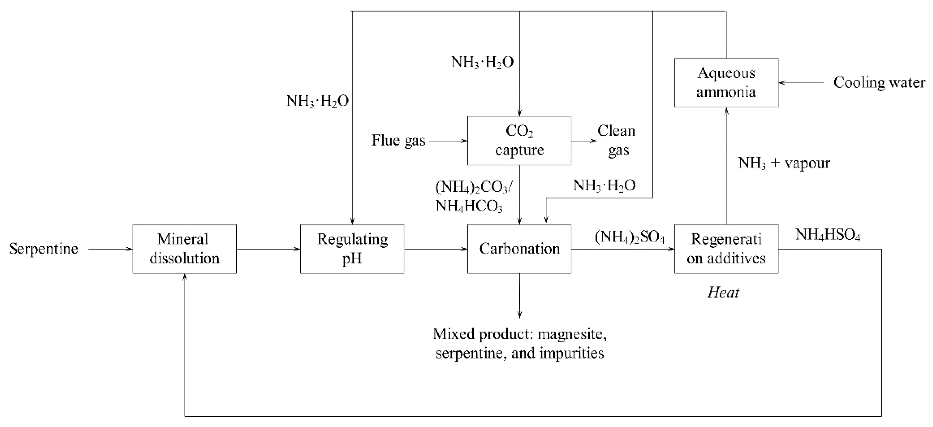 Energies 13 00600 g013