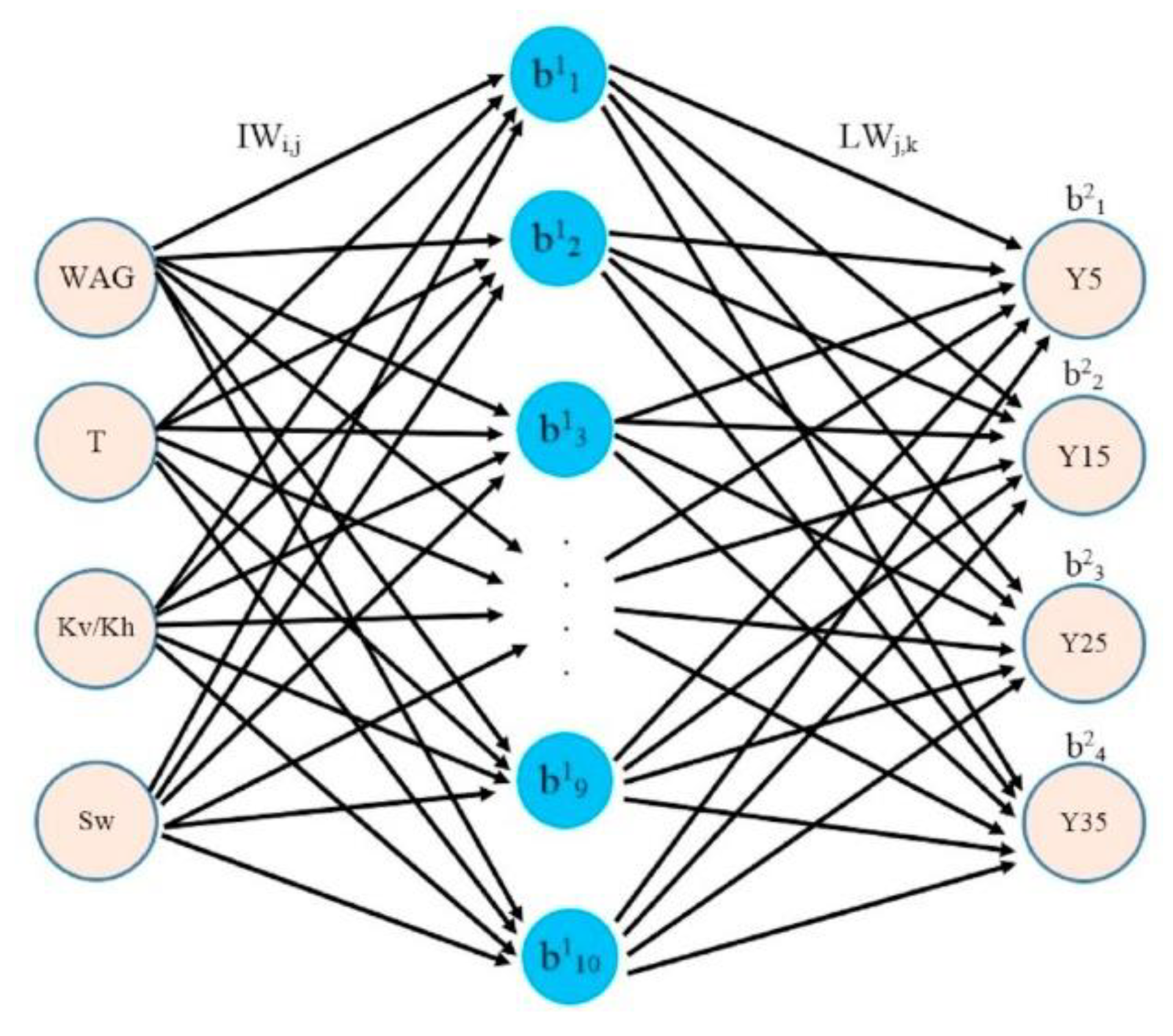 Energies 13 00600 g015