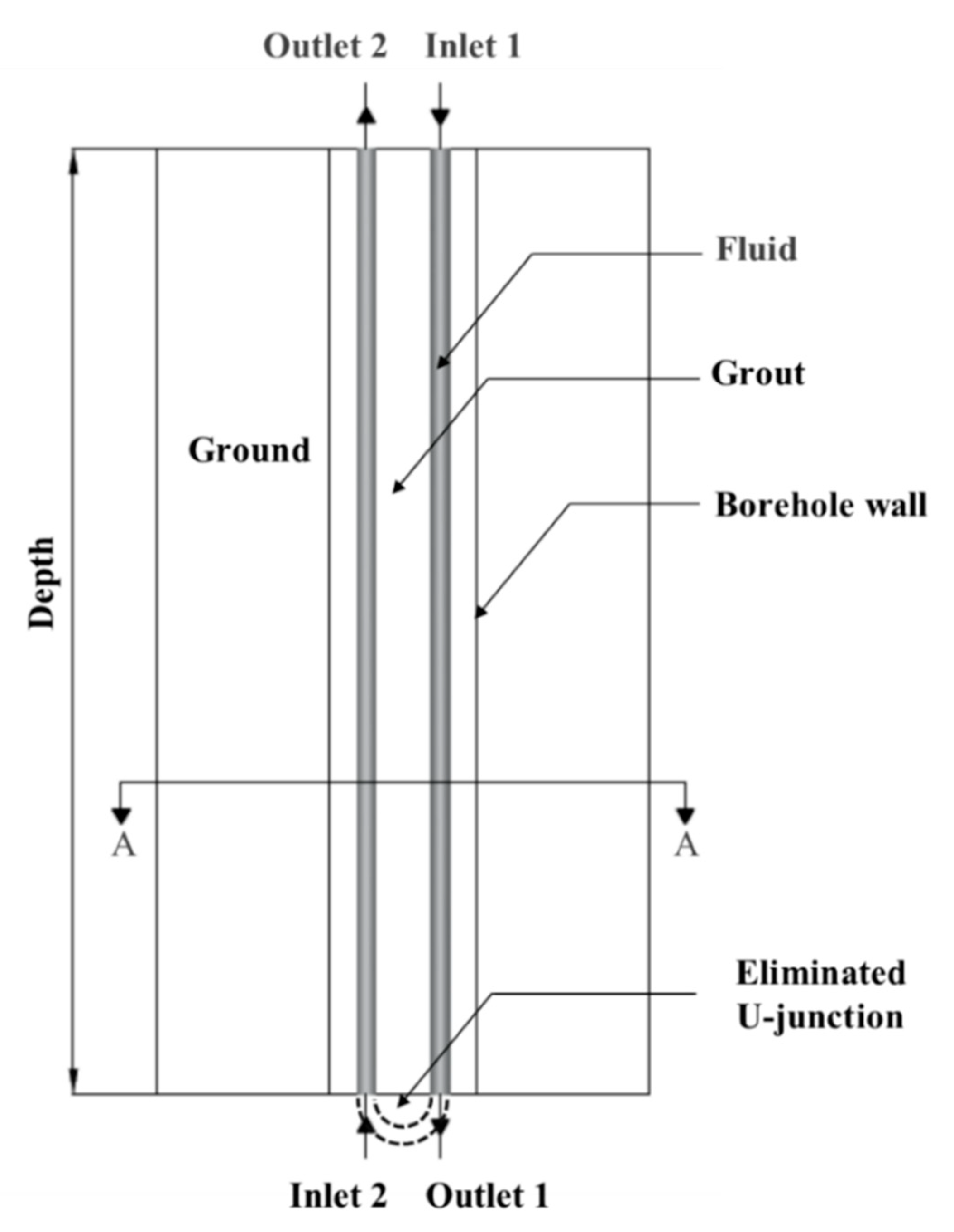Energies 13 00602 g002 Energies 13 00602 g002