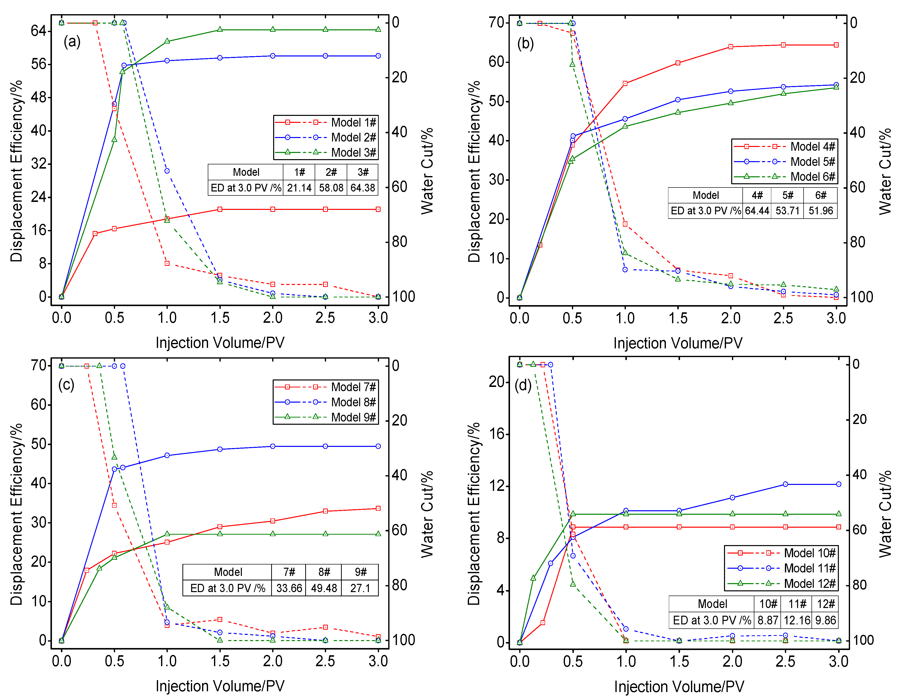 Energies 13 00603 g006