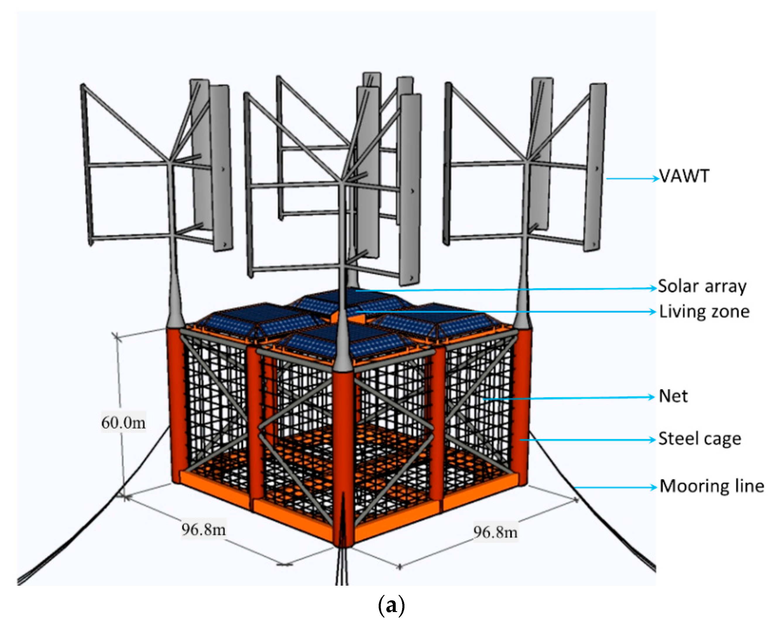 Energies 13 00604 g001a