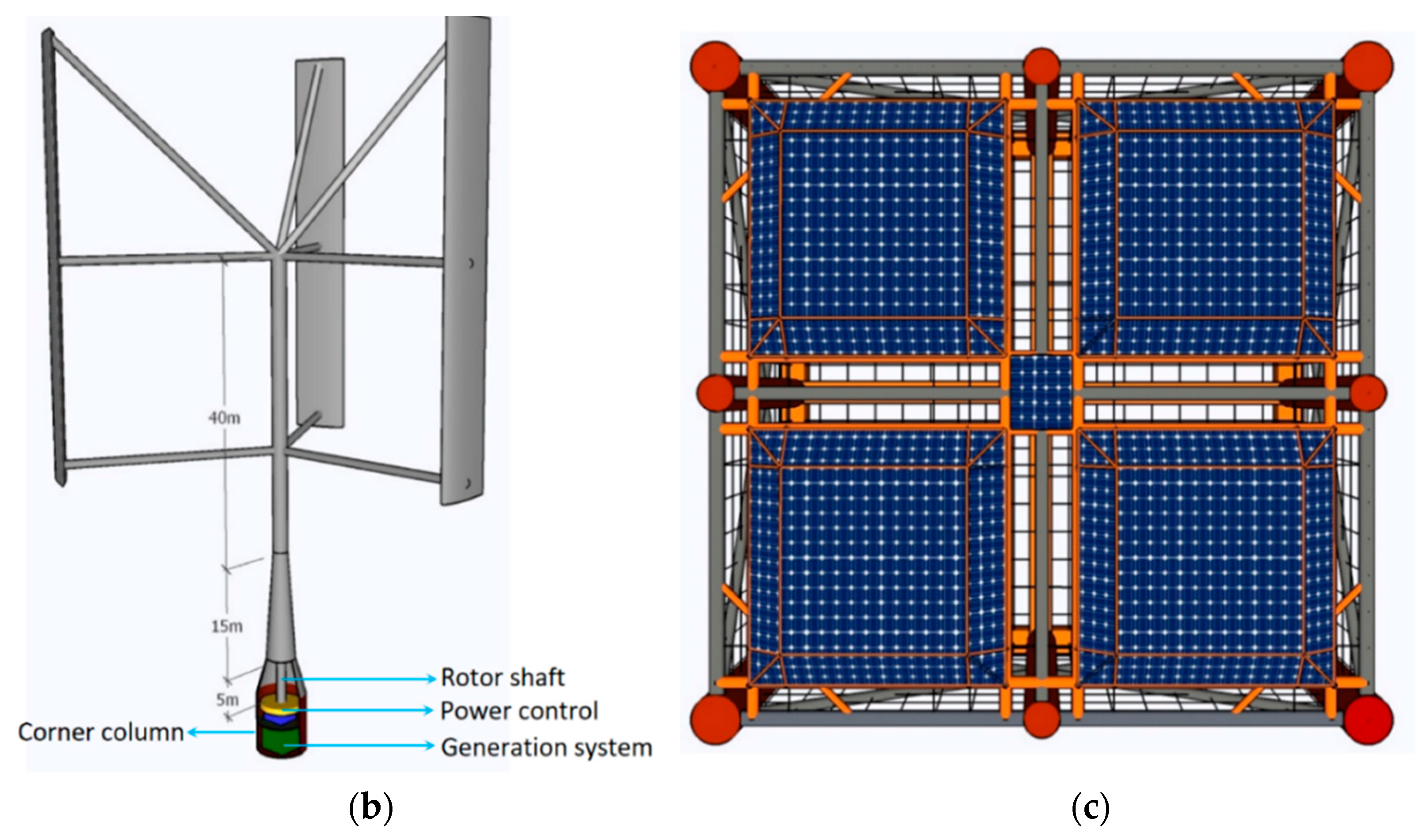 Energies 13 00604 g001b