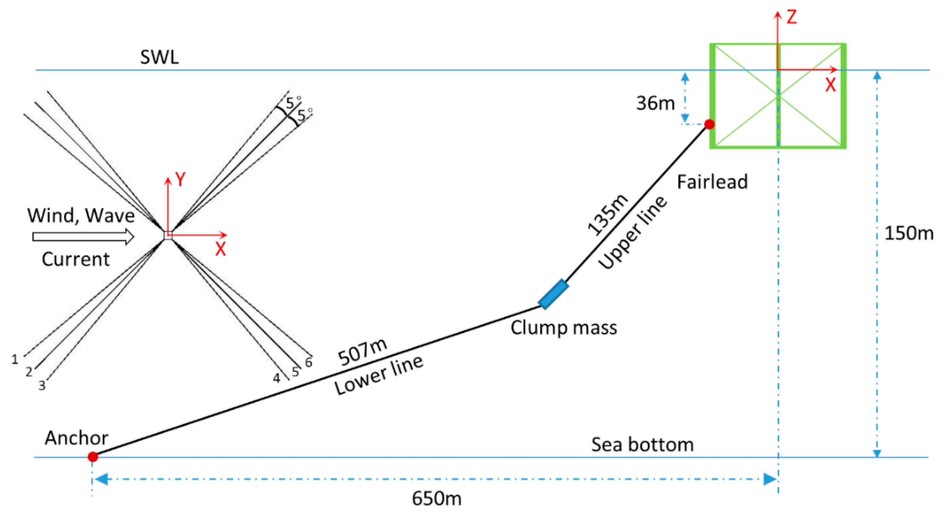 Energies 13 00604 g003