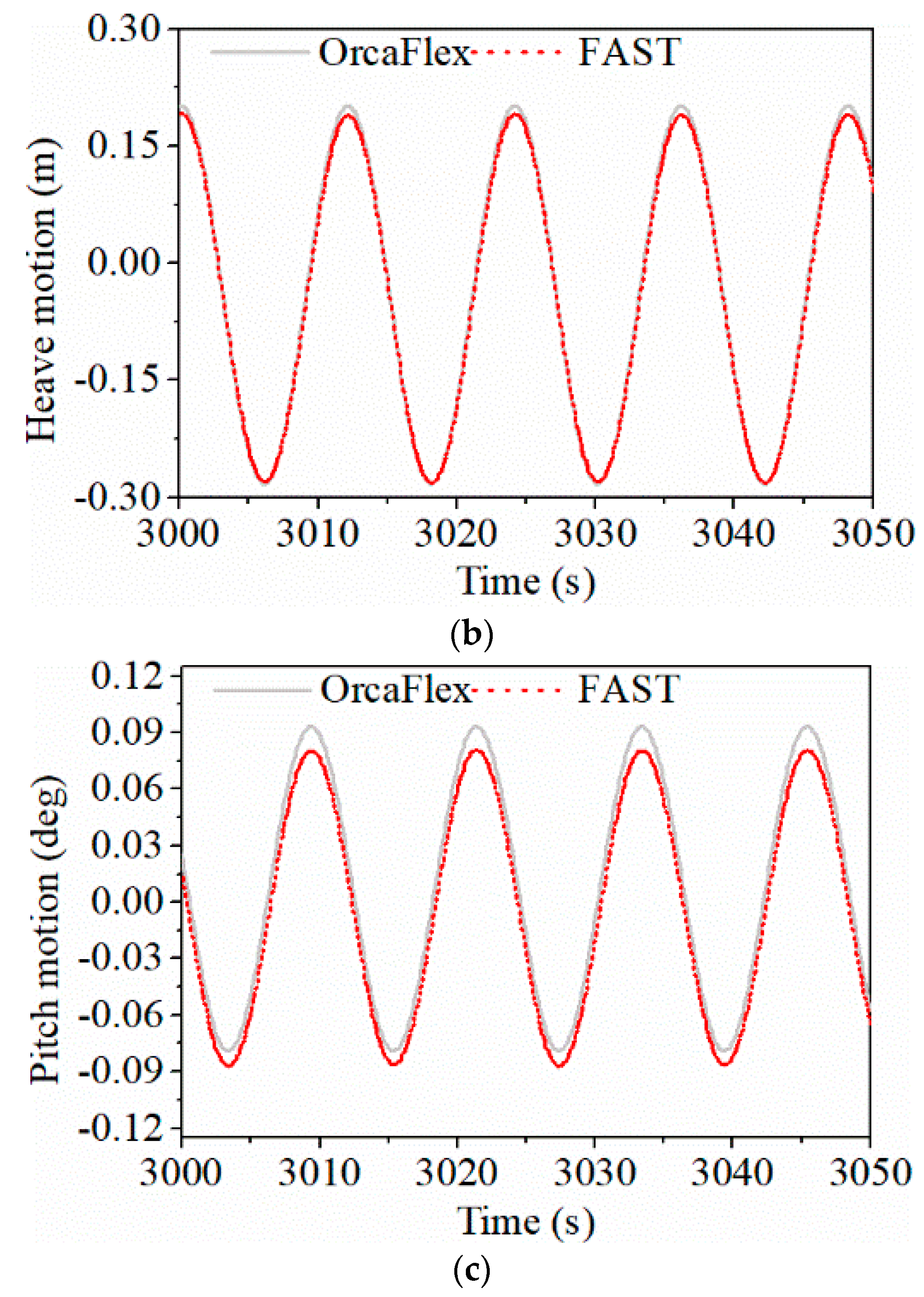 Energies 13 00604 g011b