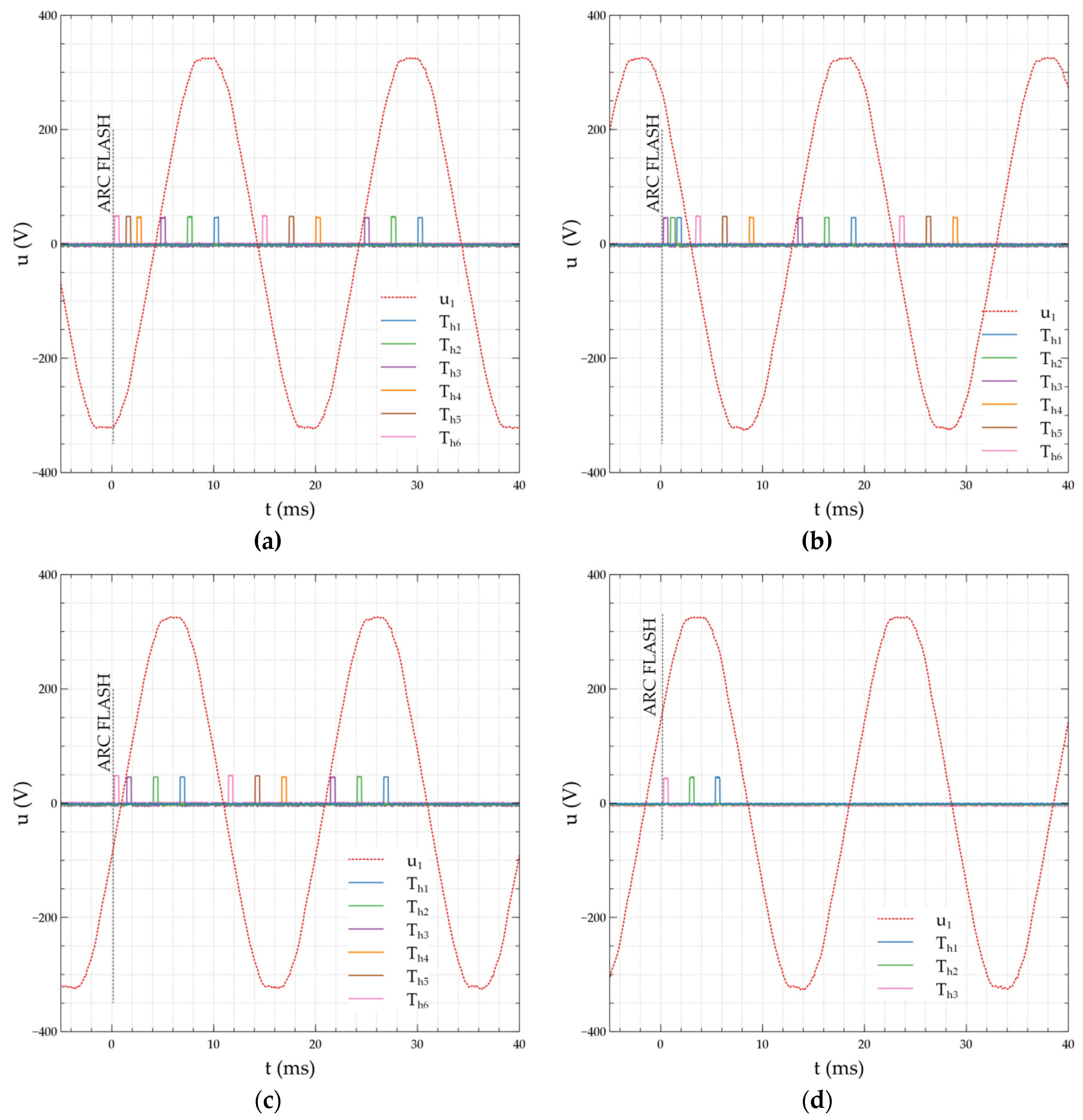 Energies 13 00605 g005