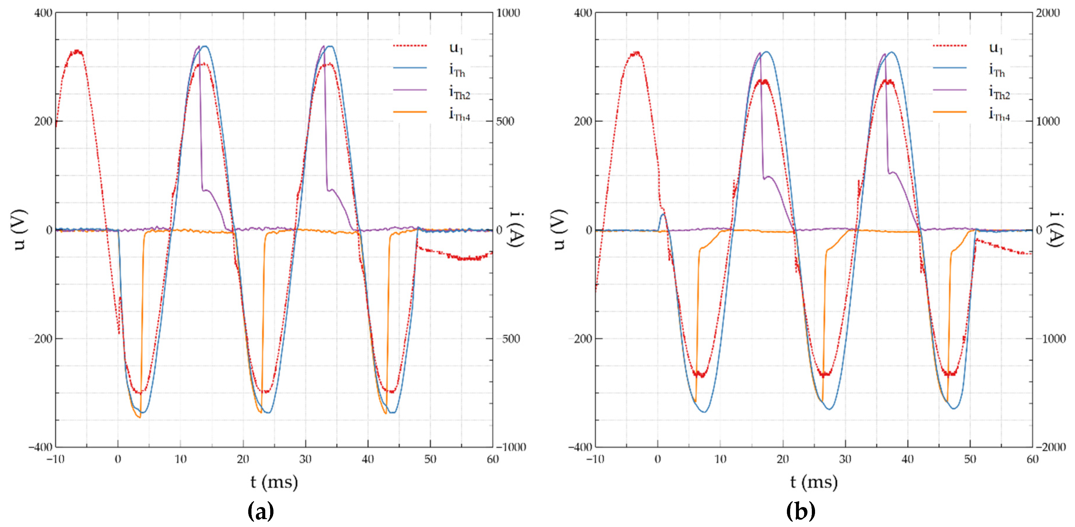 Energies 13 00605 g012