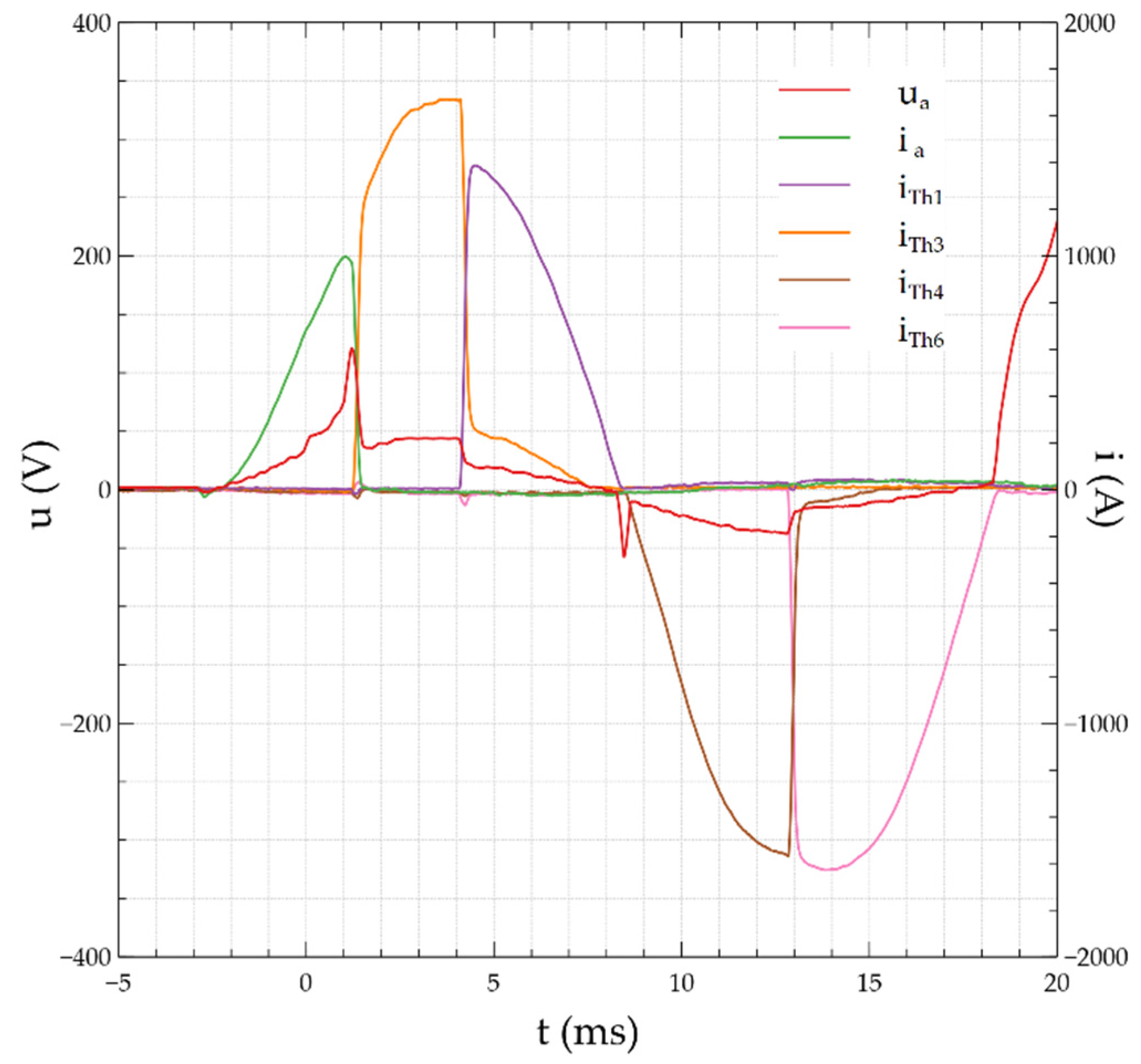 Energies 13 00605 g018