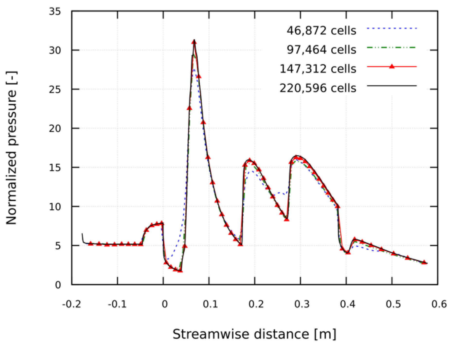 Energies 13 00606 g005