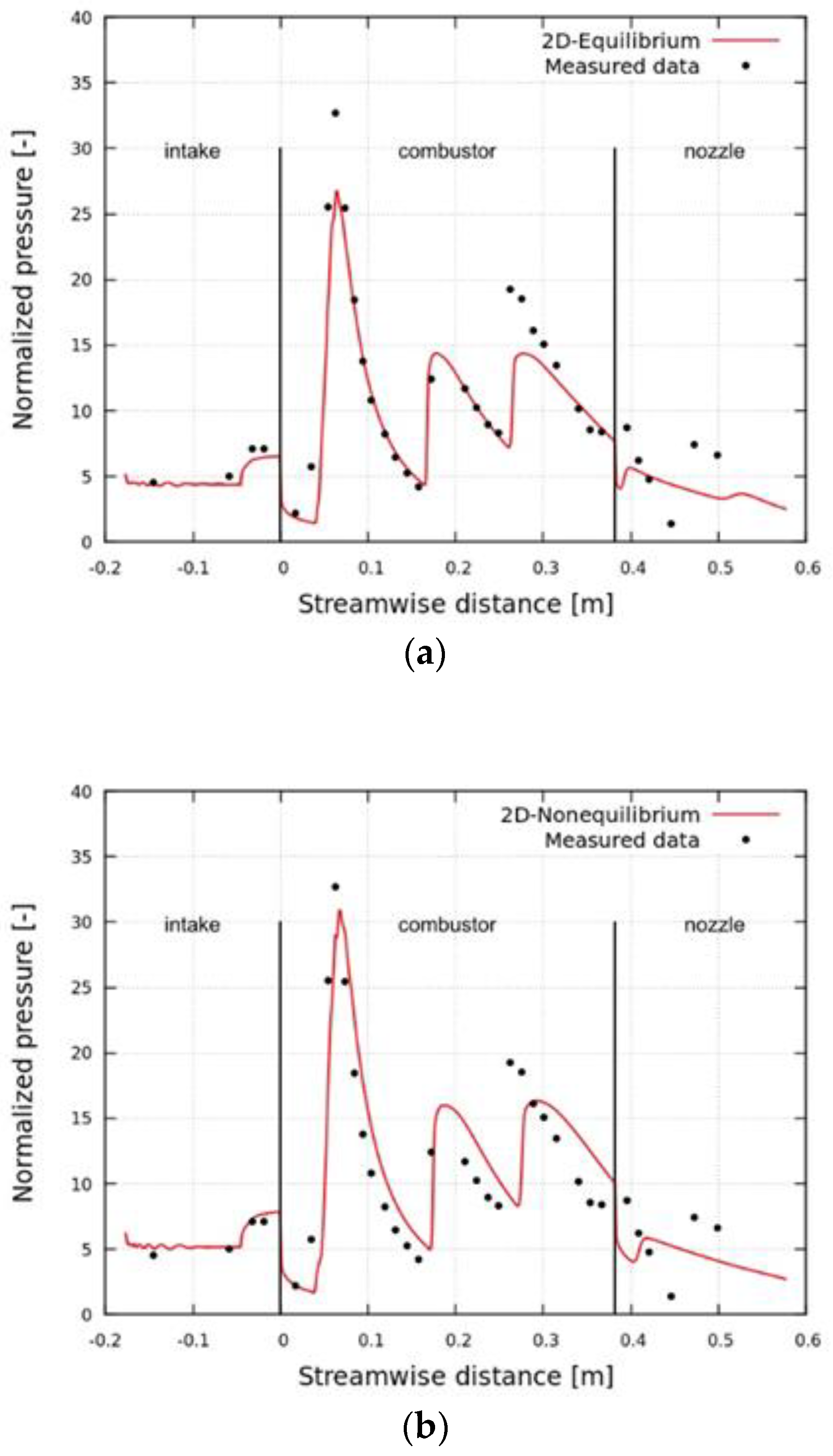 Energies 13 00606 g010a