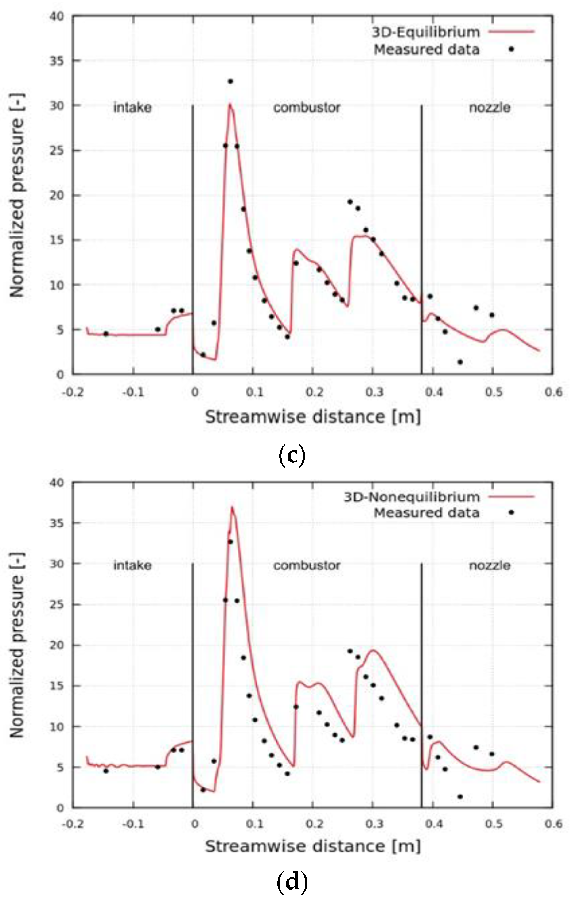 Energies 13 00606 g010b