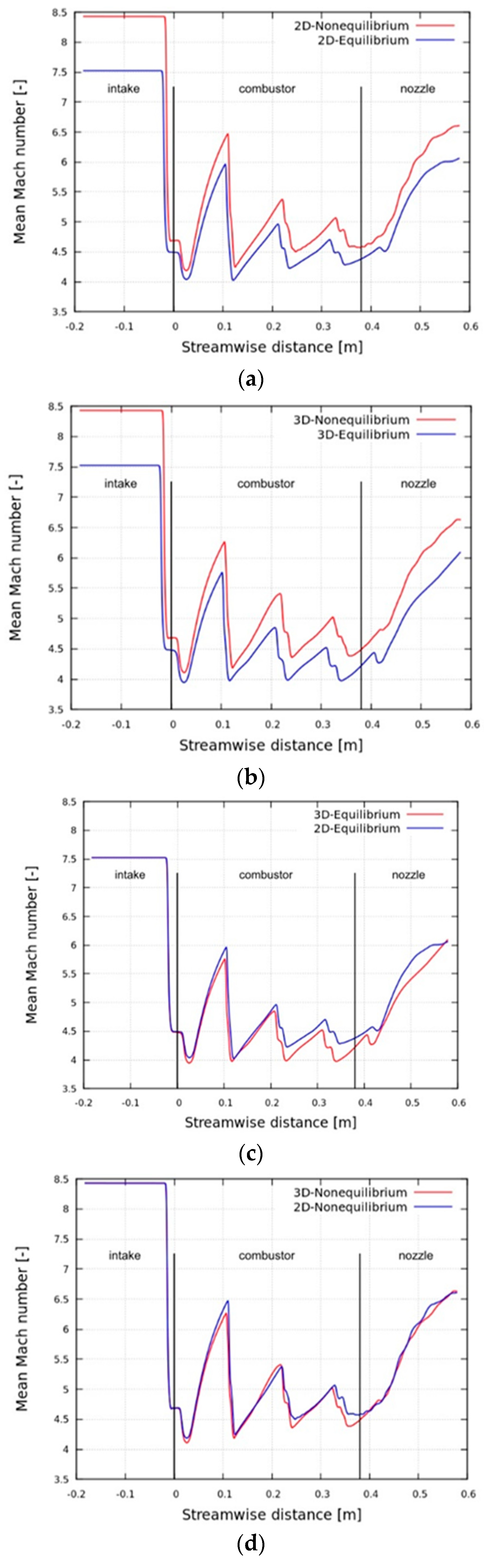 Energies 13 00606 g011