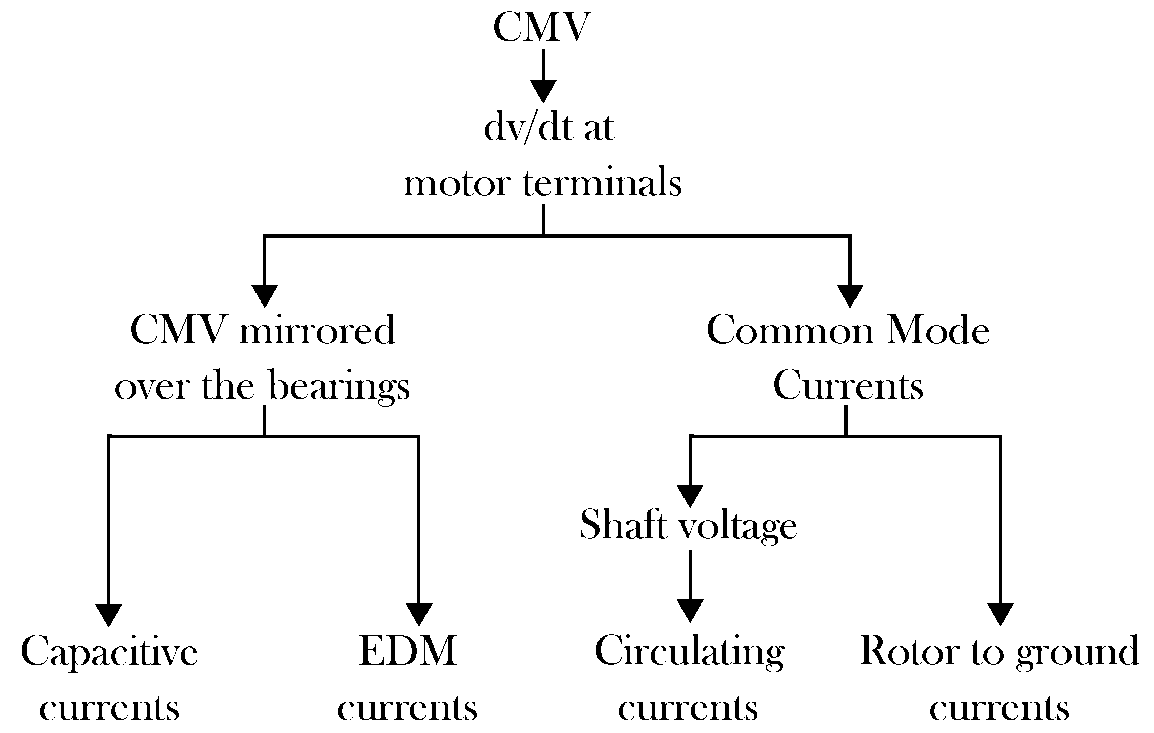 Energies 13 00607 g002