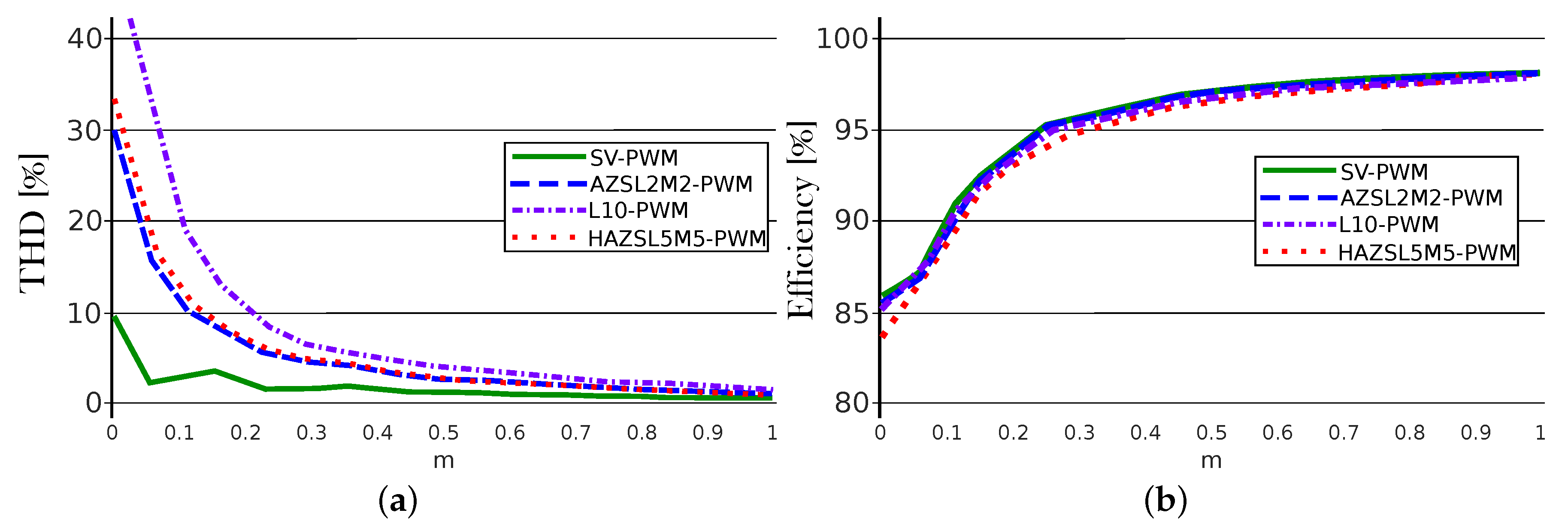 Energies 13 00607 g009