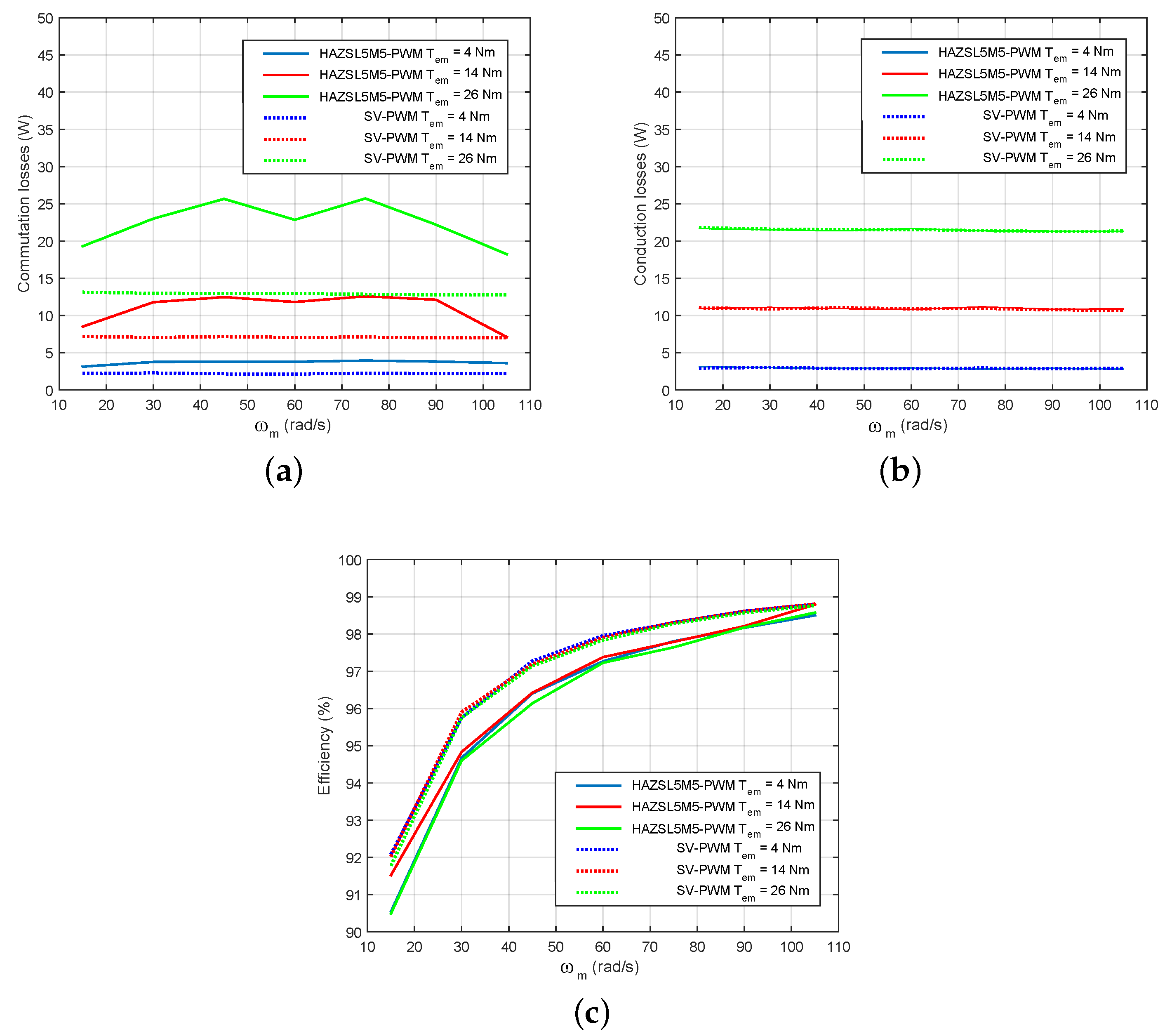 Energies 13 00607 g013