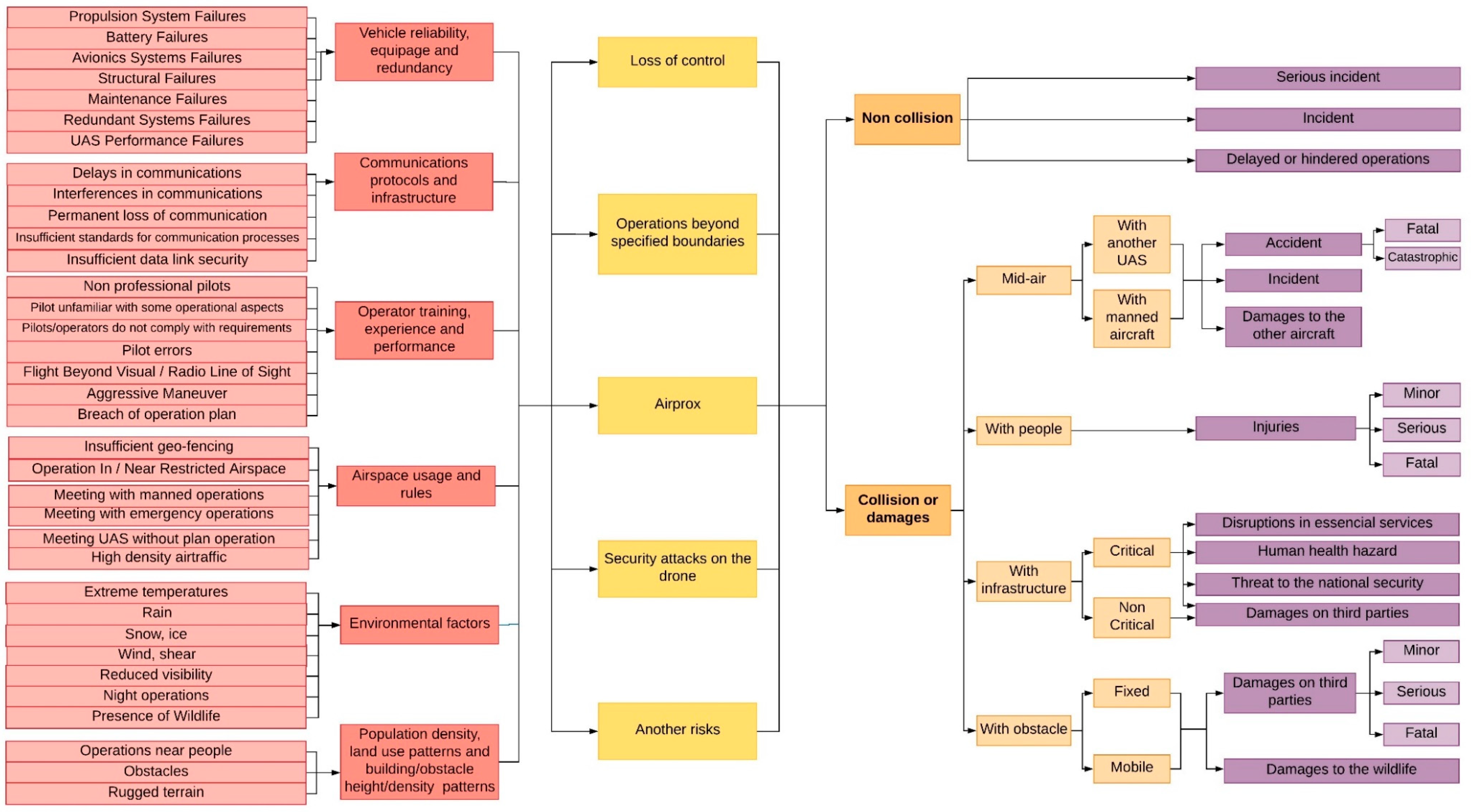 Energies 13 00608 g001
