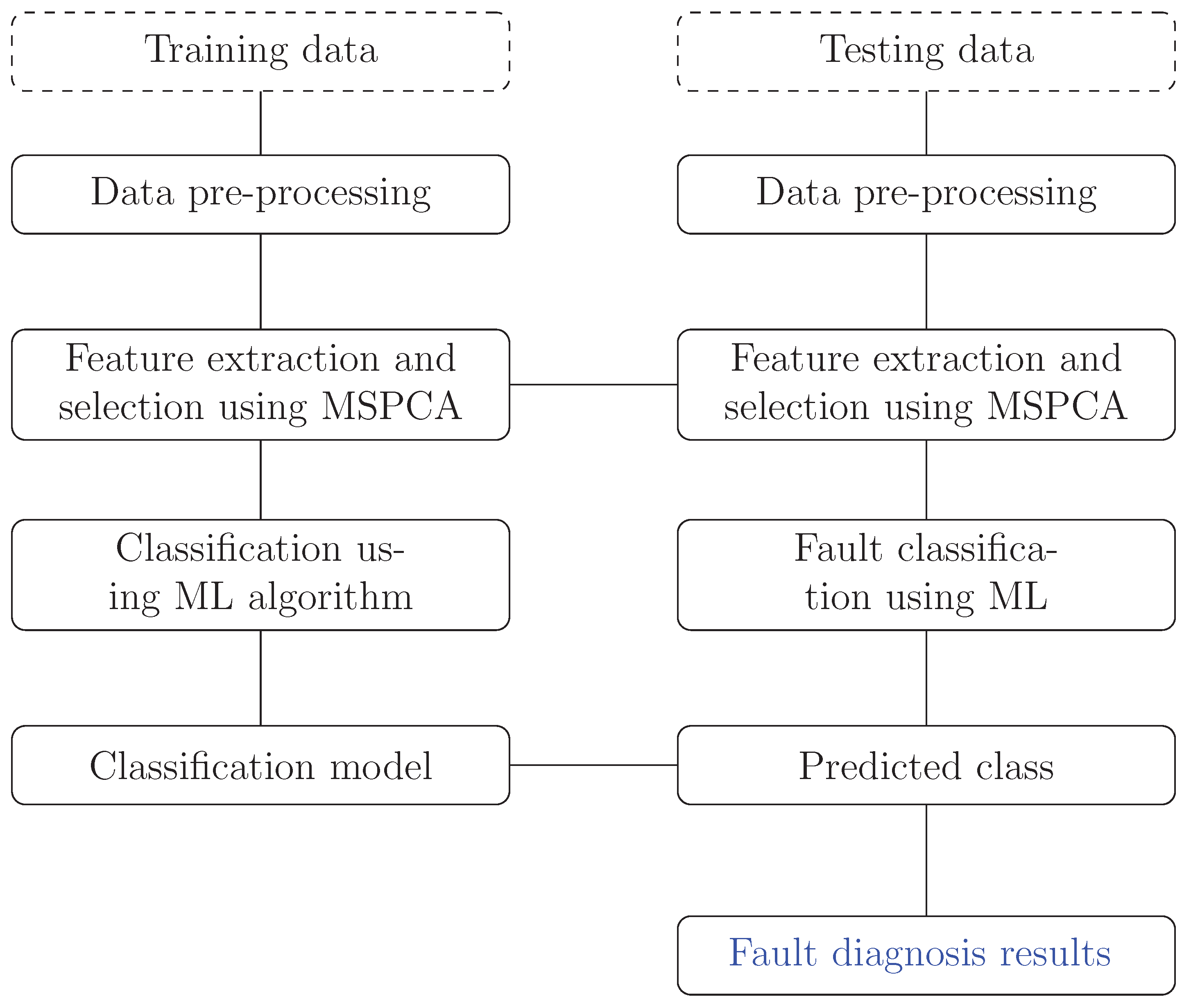 Energies 13 00609 g001