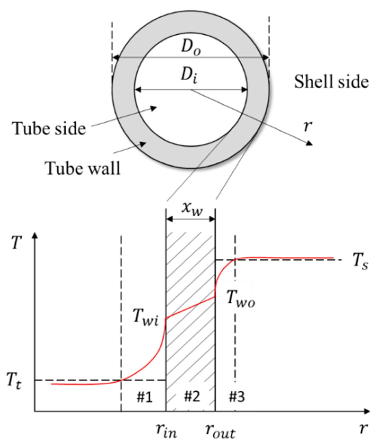 Energies 13 00610 g002 Energies 13 00610 g002