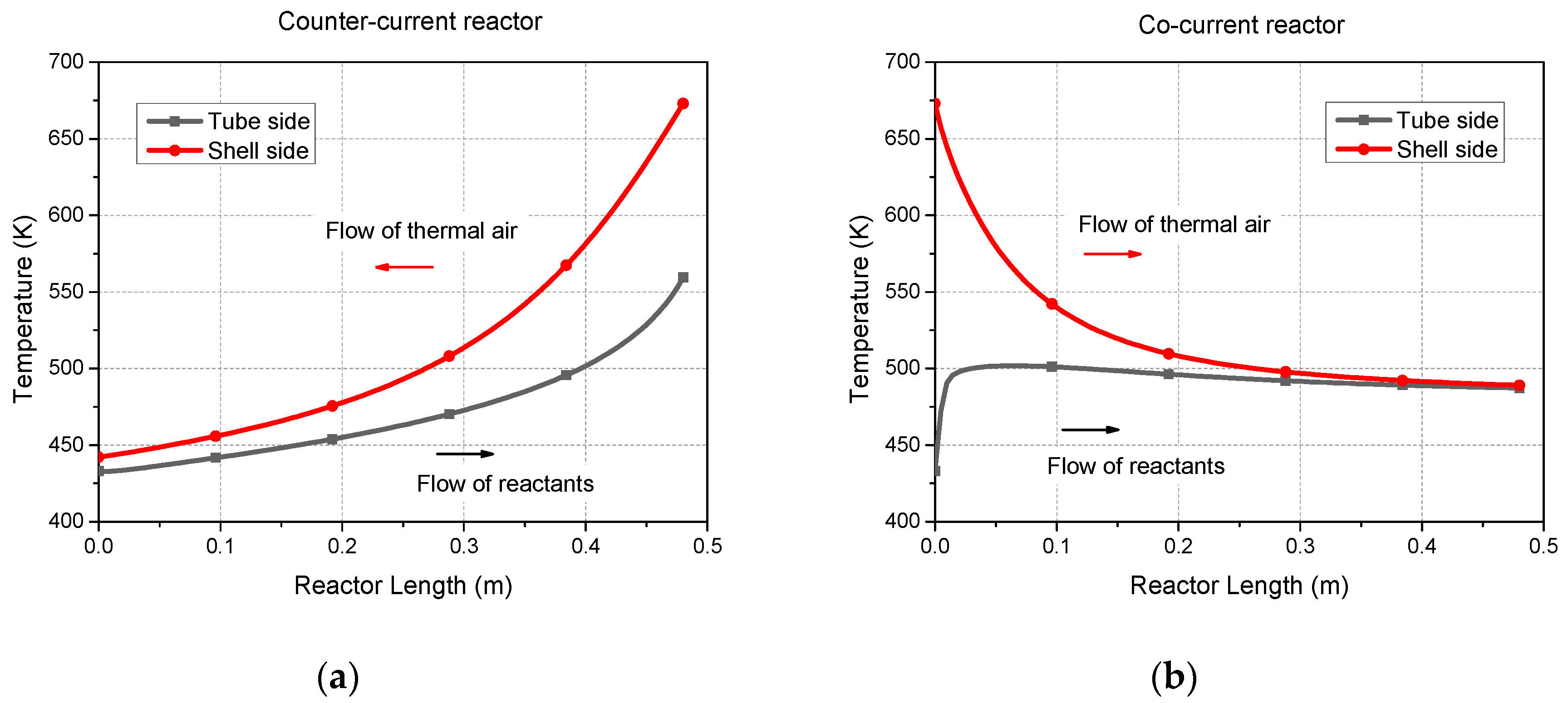 Energies 13 00610 g004 Energies 13 00610 g004