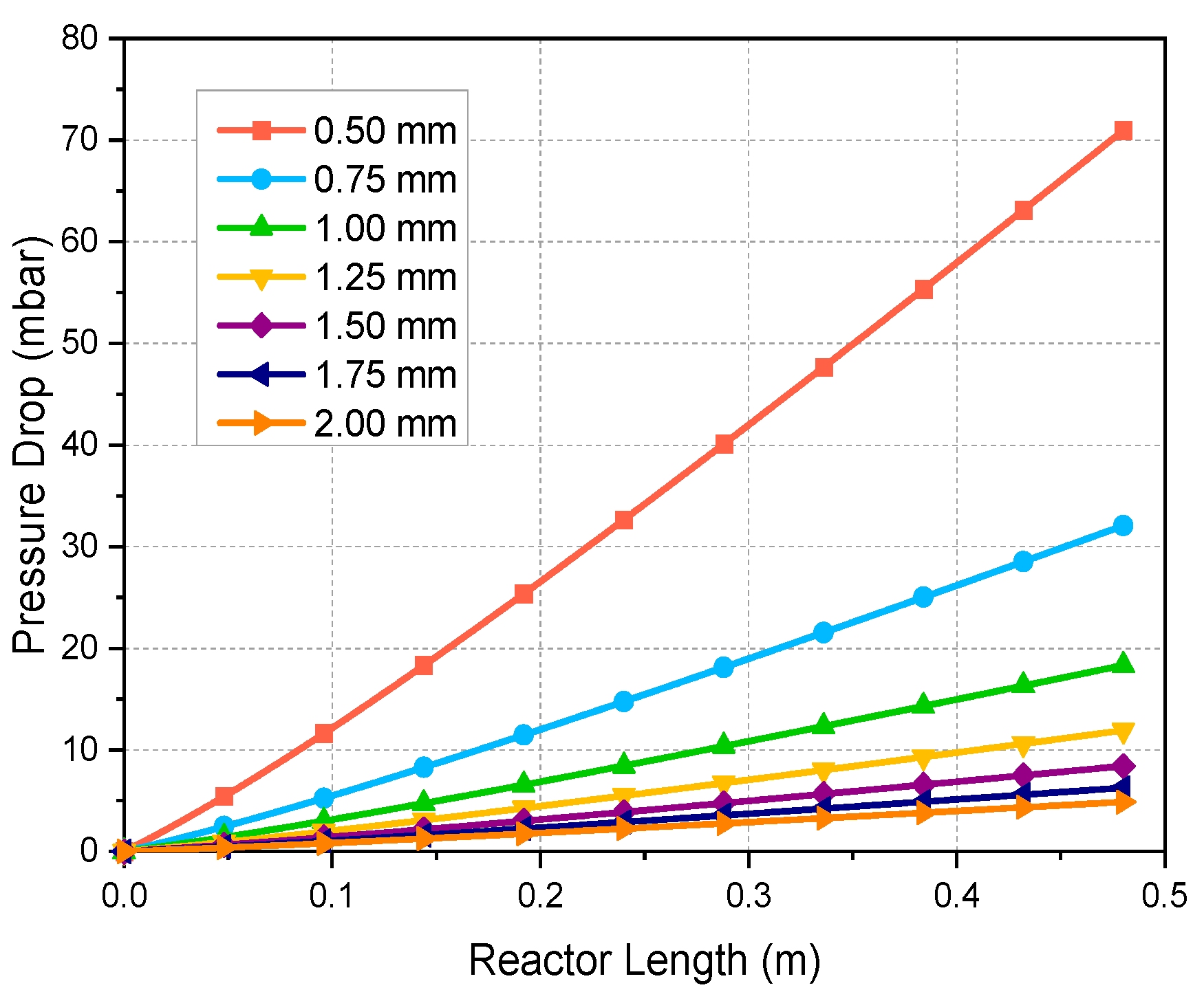 Energies 13 00610 g005 Energies 13 00610 g005