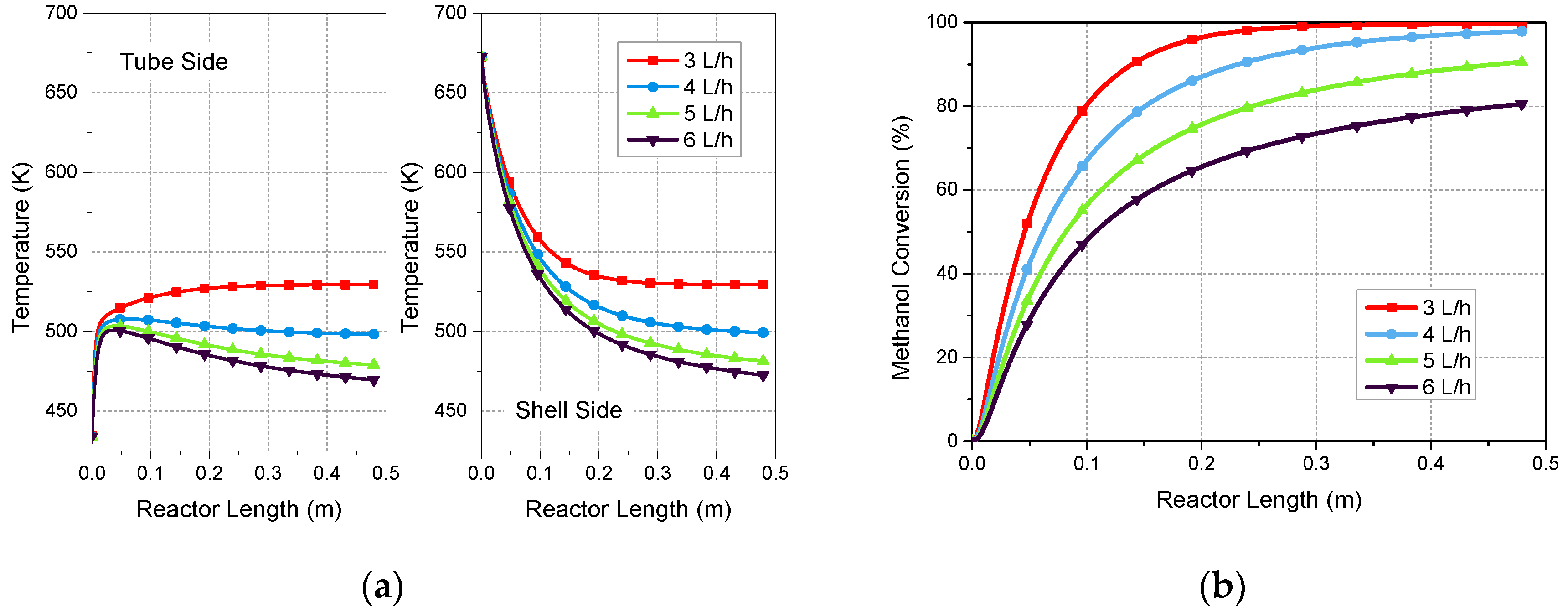 Energies 13 00610 g008 Energies 13 00610 g008