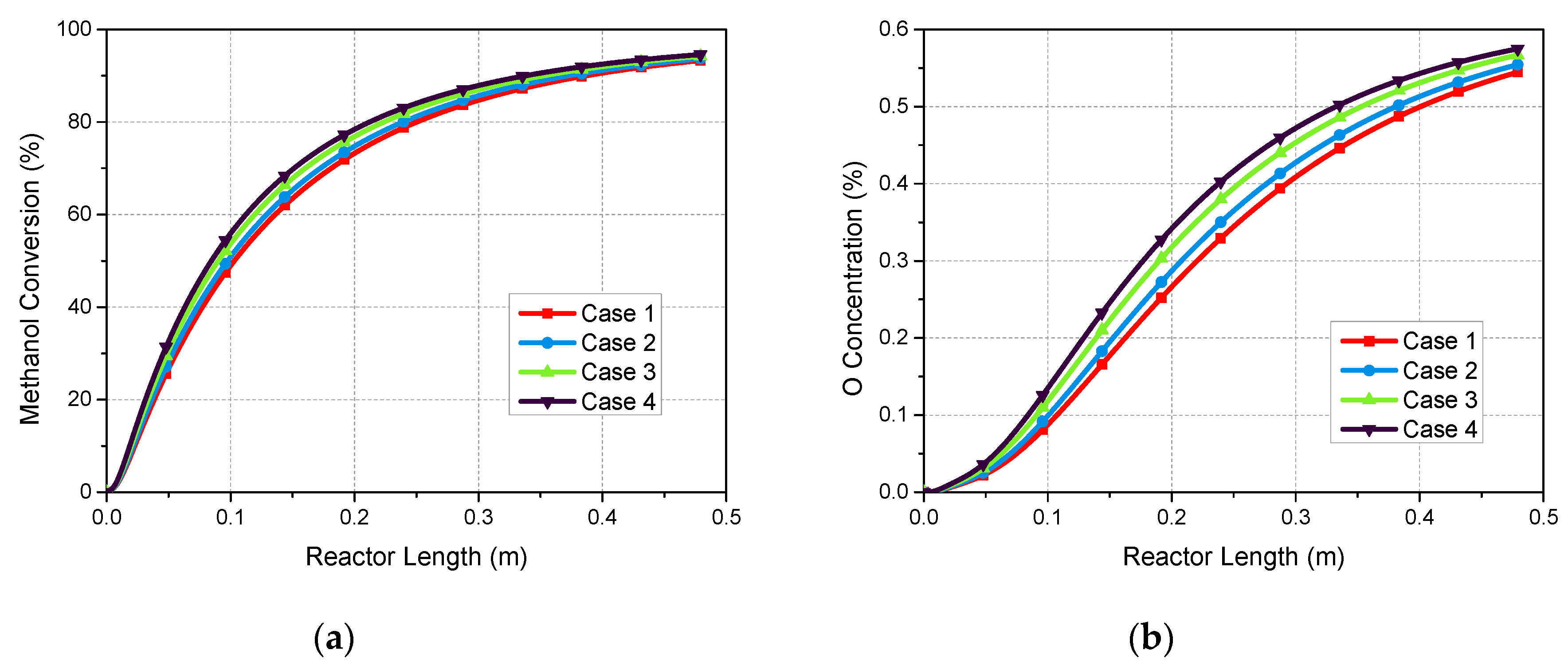 Energies 13 00610 g013 Energies 13 00610 g013
