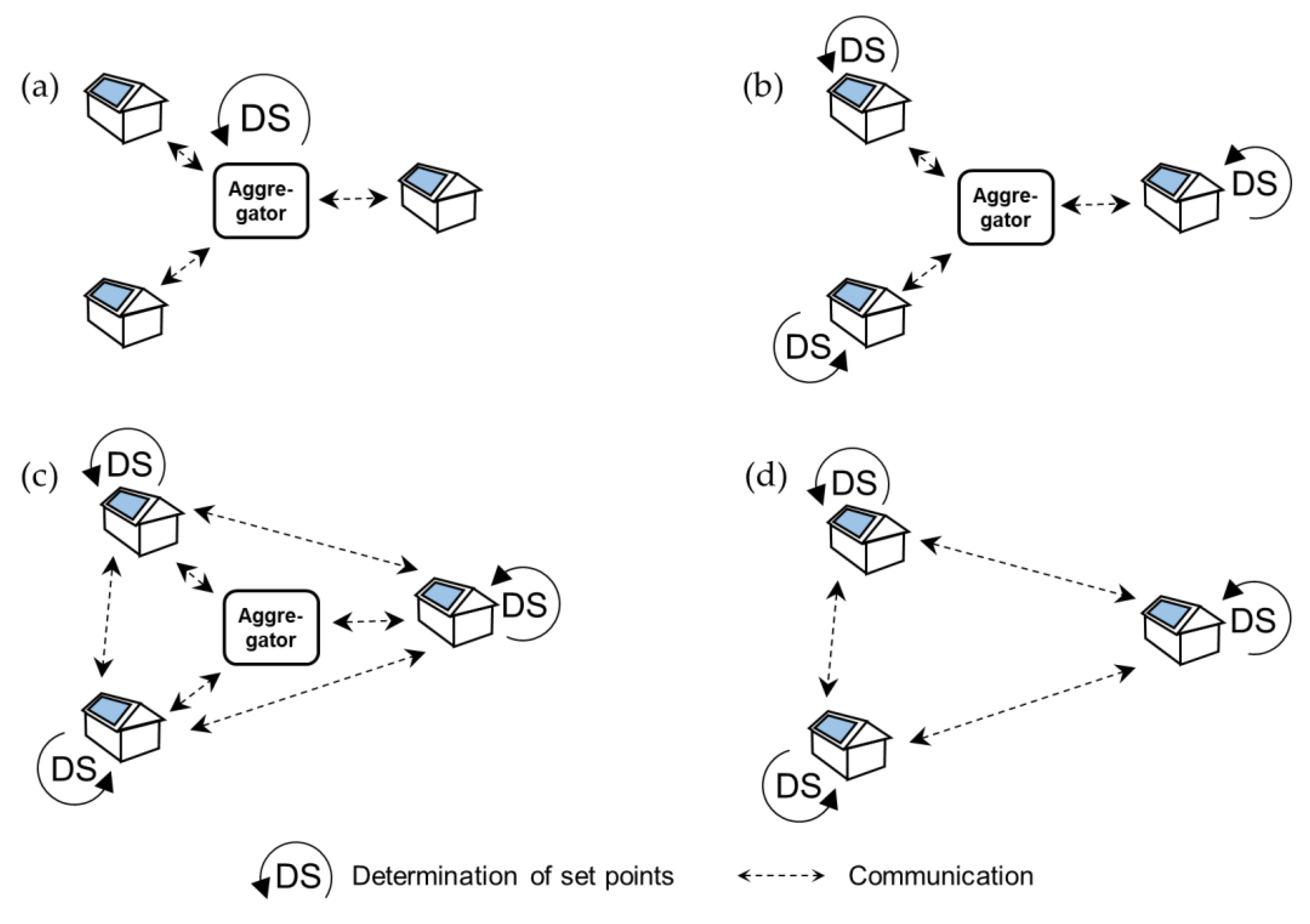 Energies 13 00611 g002